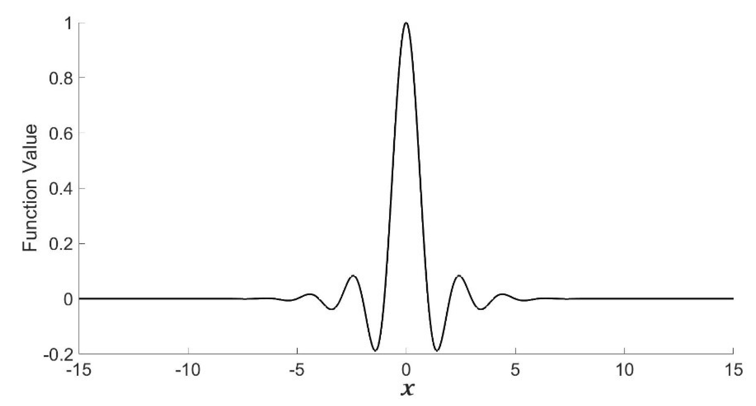Entropy 24 01754 g001 Entropy 24 01754 g001