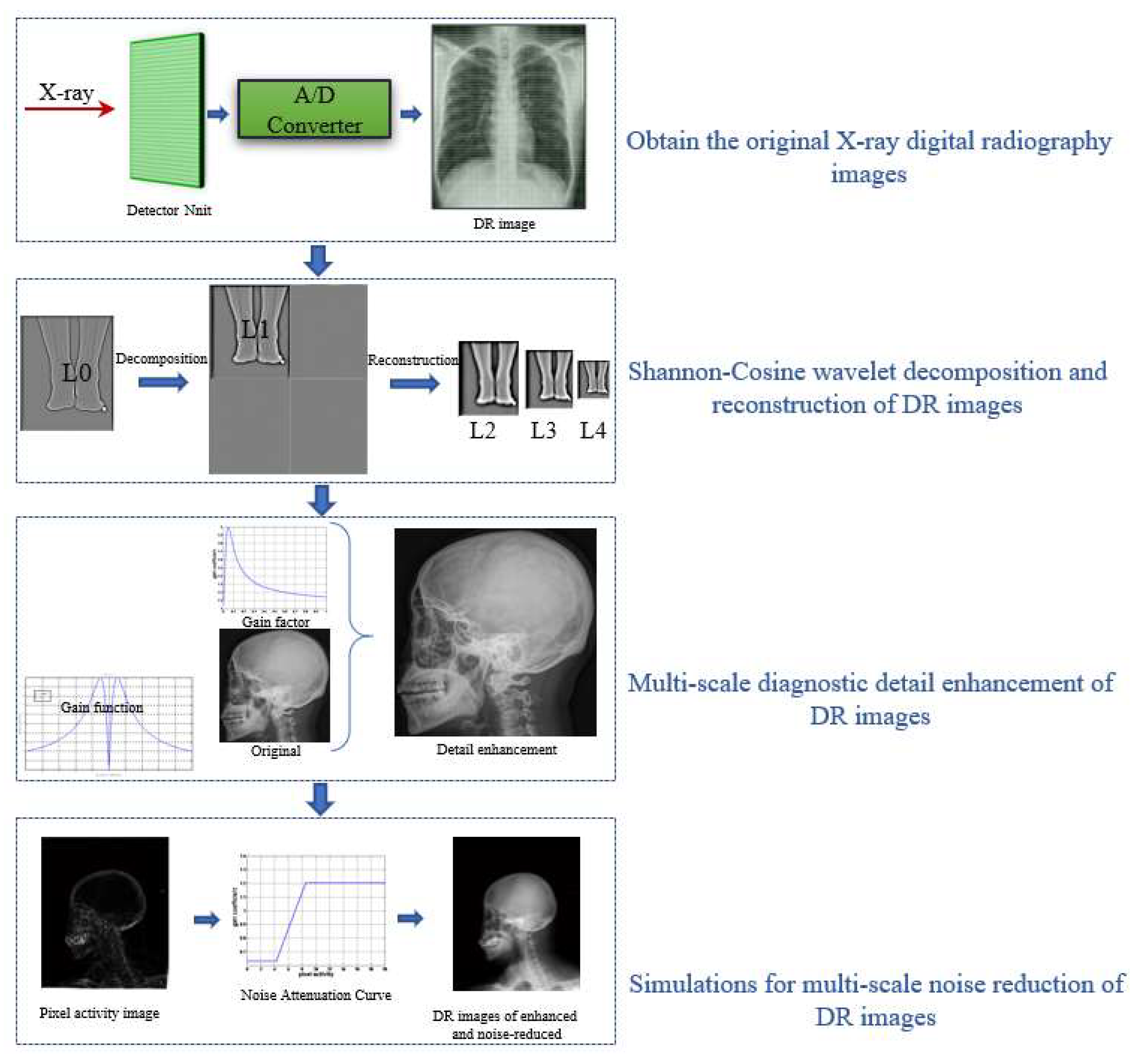 Entropy 24 01754 g003 Entropy 24 01754 g003