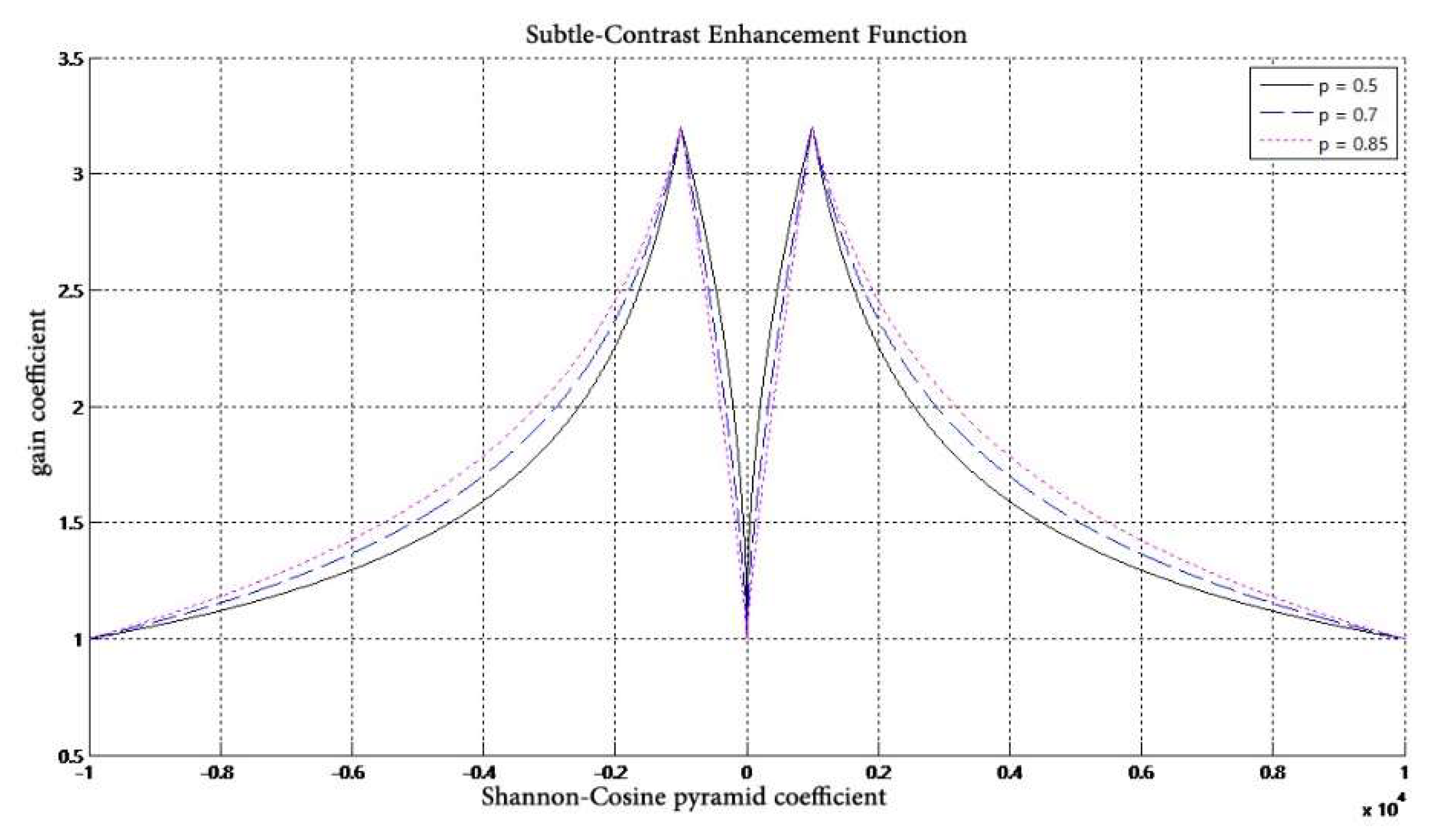 Entropy 24 01754 g005 Entropy 24 01754 g005