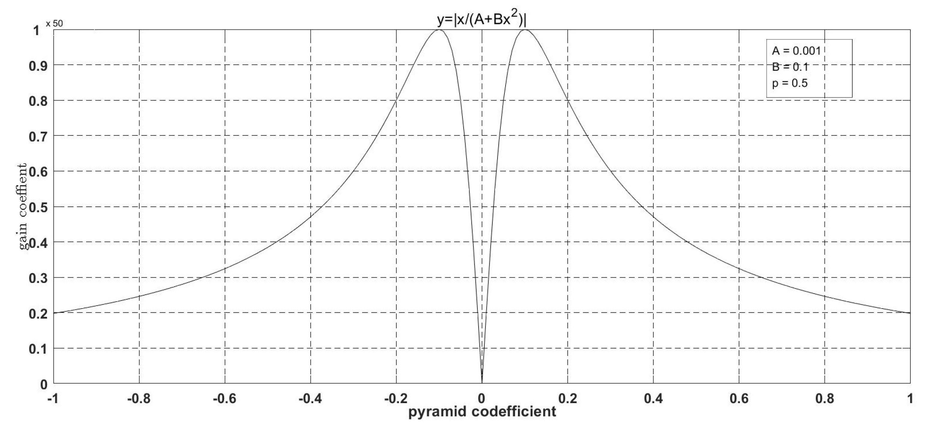 Entropy 24 01754 g006 Entropy 24 01754 g006