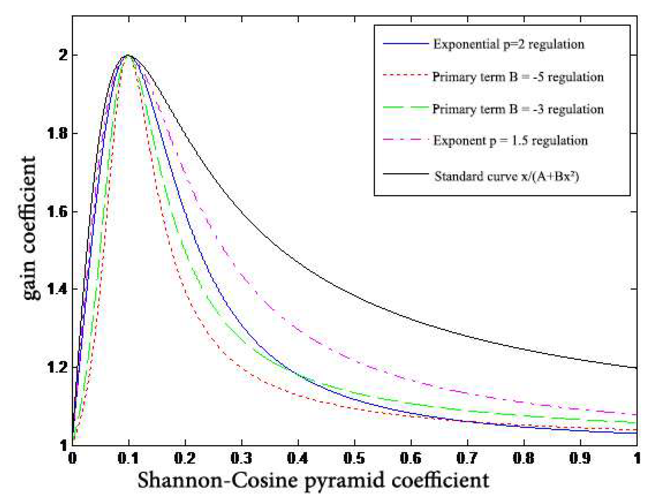 Entropy 24 01754 g007 Entropy 24 01754 g007