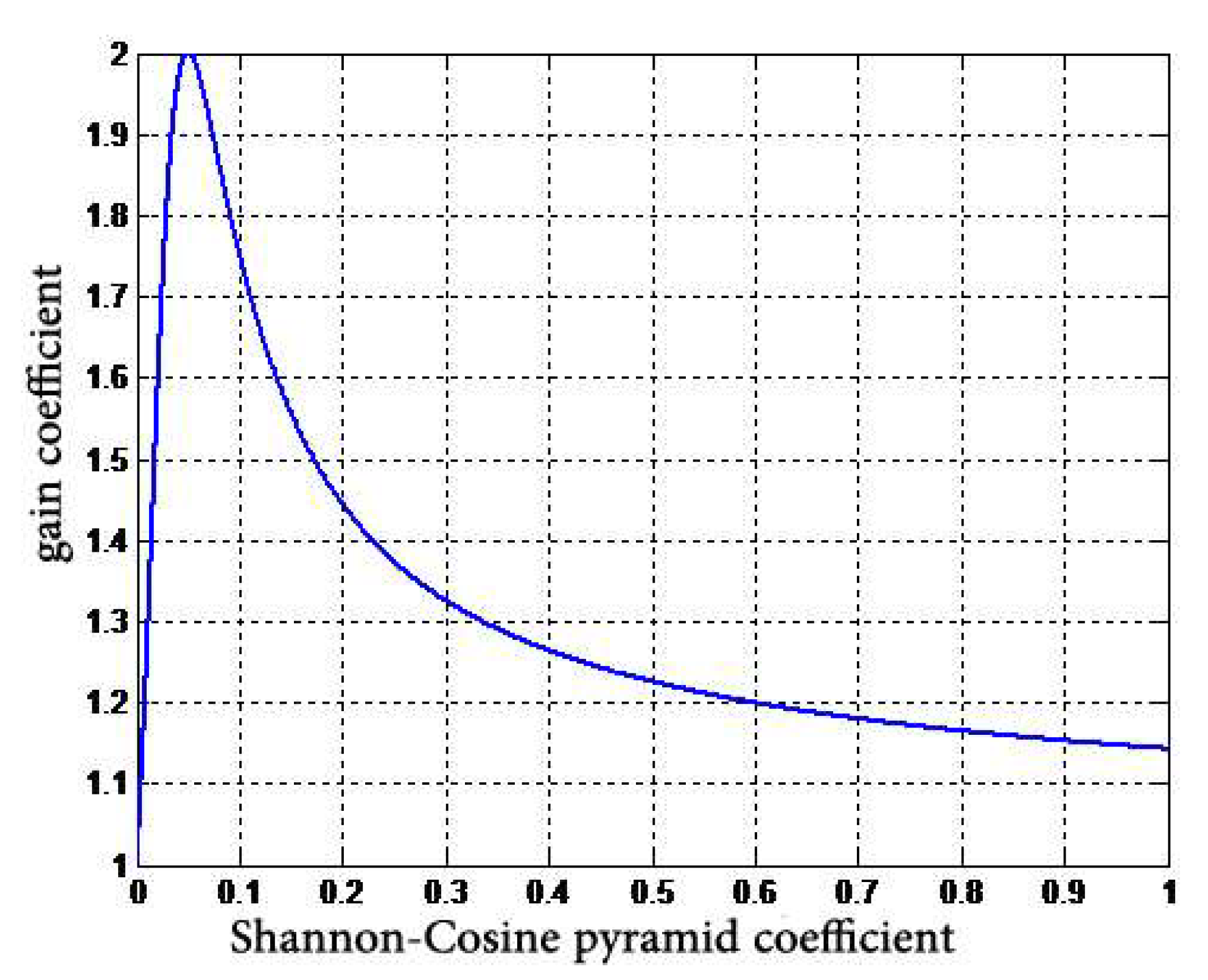 Entropy 24 01754 g008 Entropy 24 01754 g008