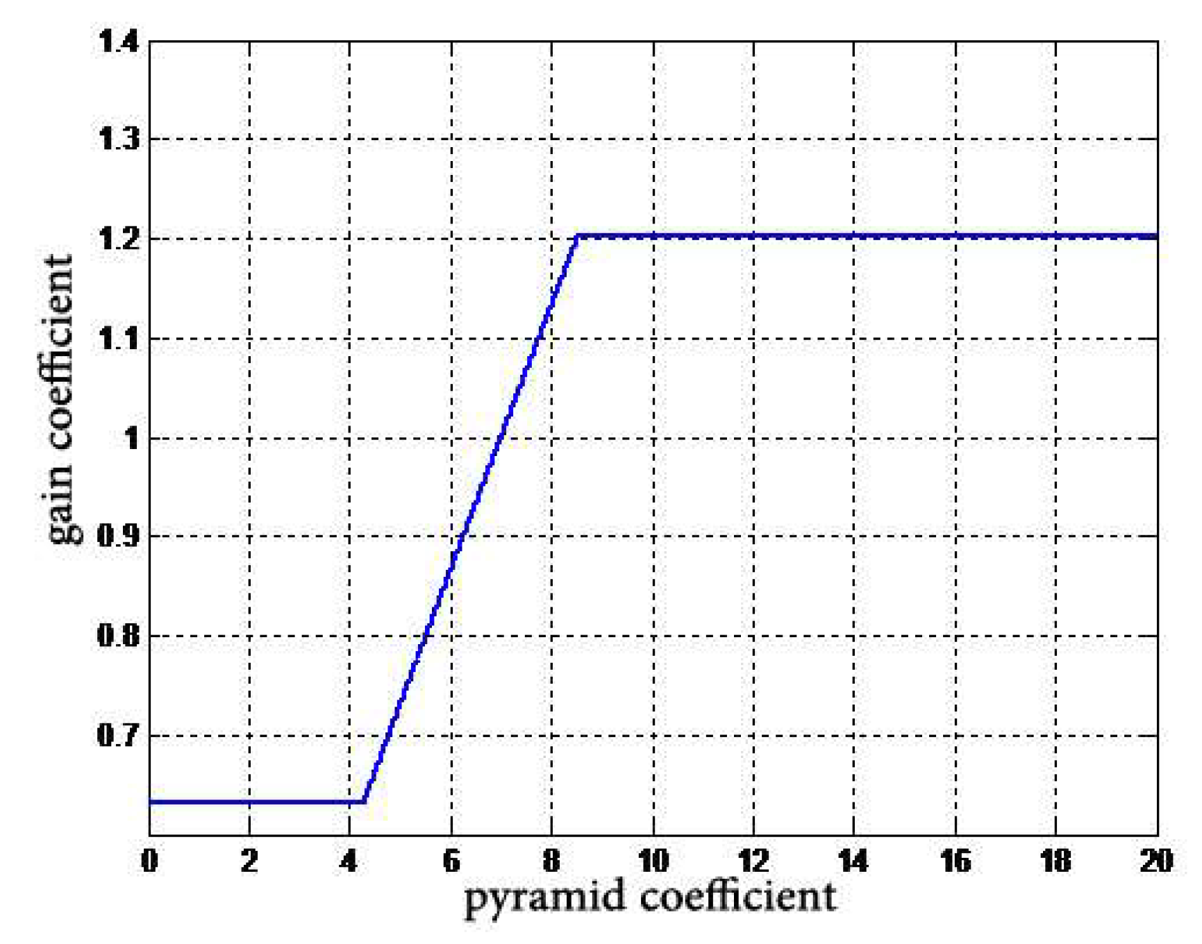 Entropy 24 01754 g014 Entropy 24 01754 g014