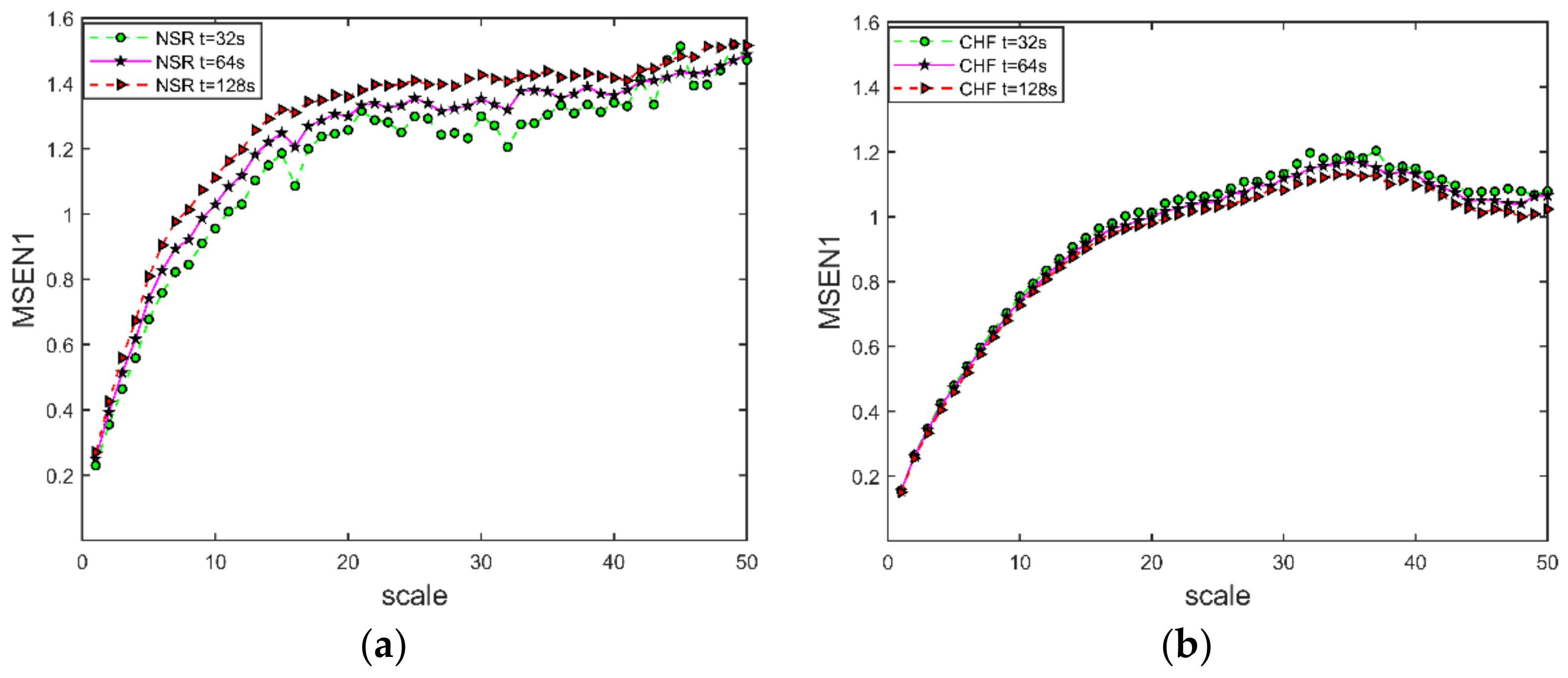Entropy 24 01763 g007