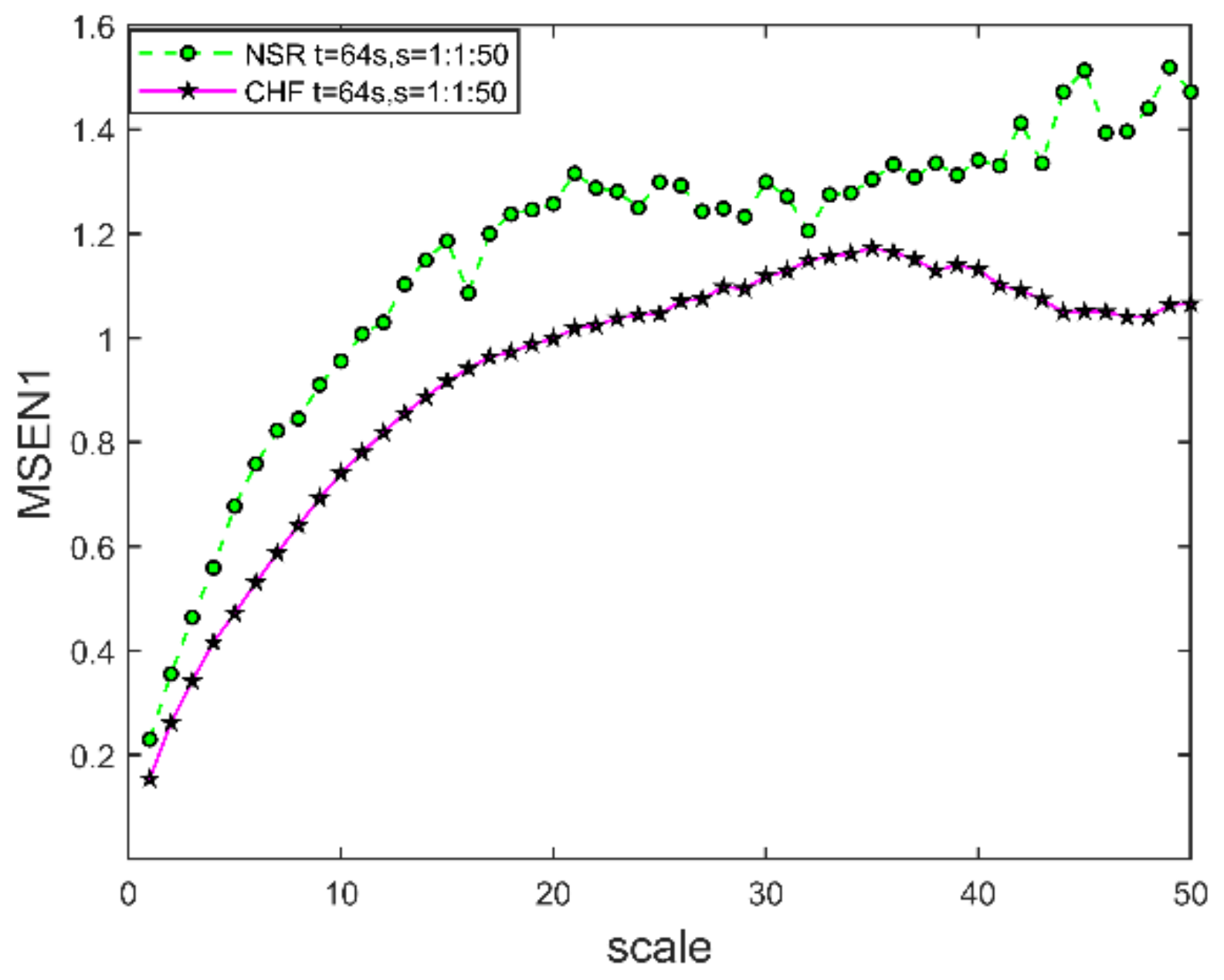 Entropy 24 01763 g008