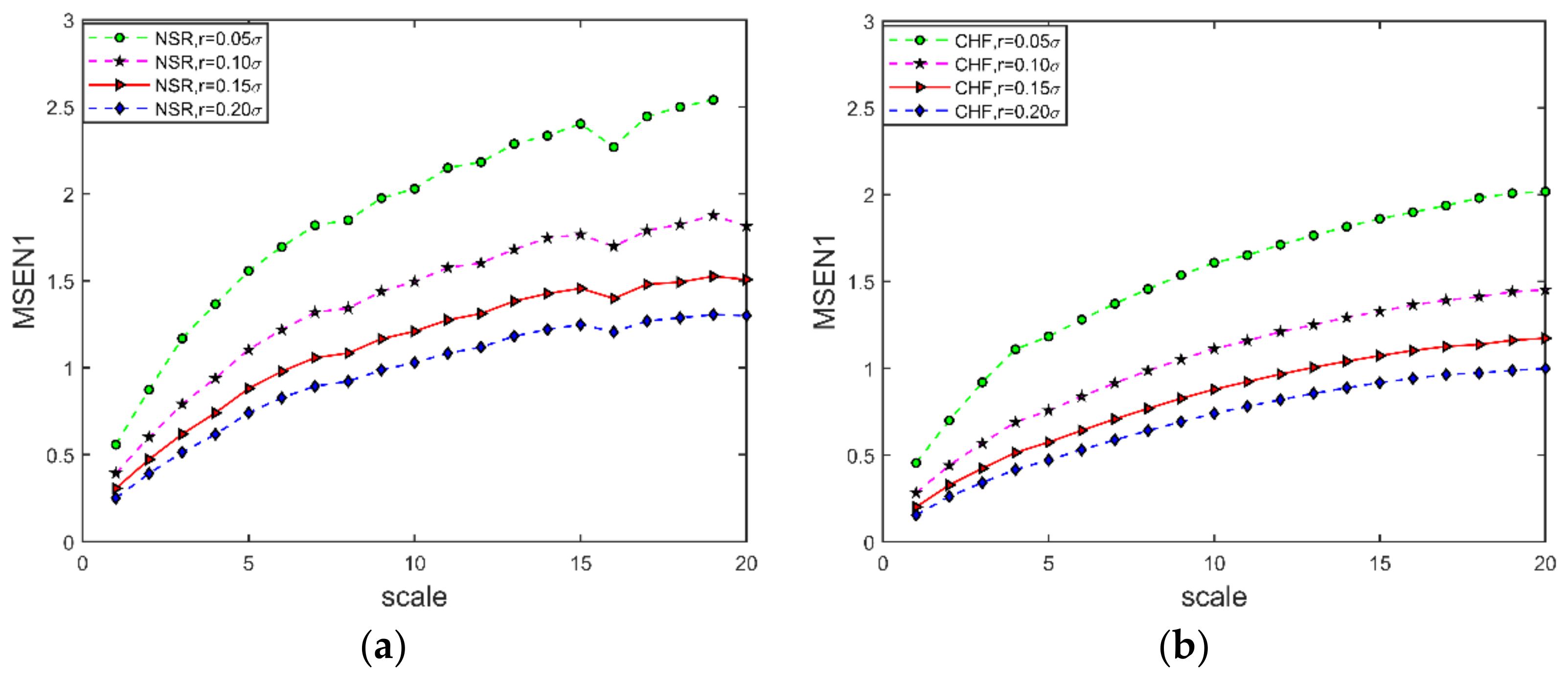Entropy 24 01763 g009