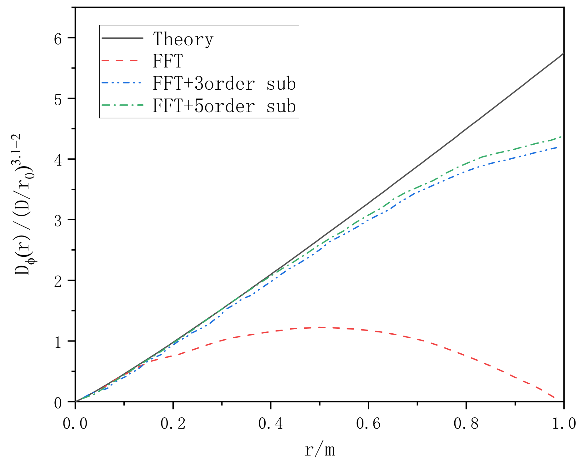 Entropy 24 01764 g009
