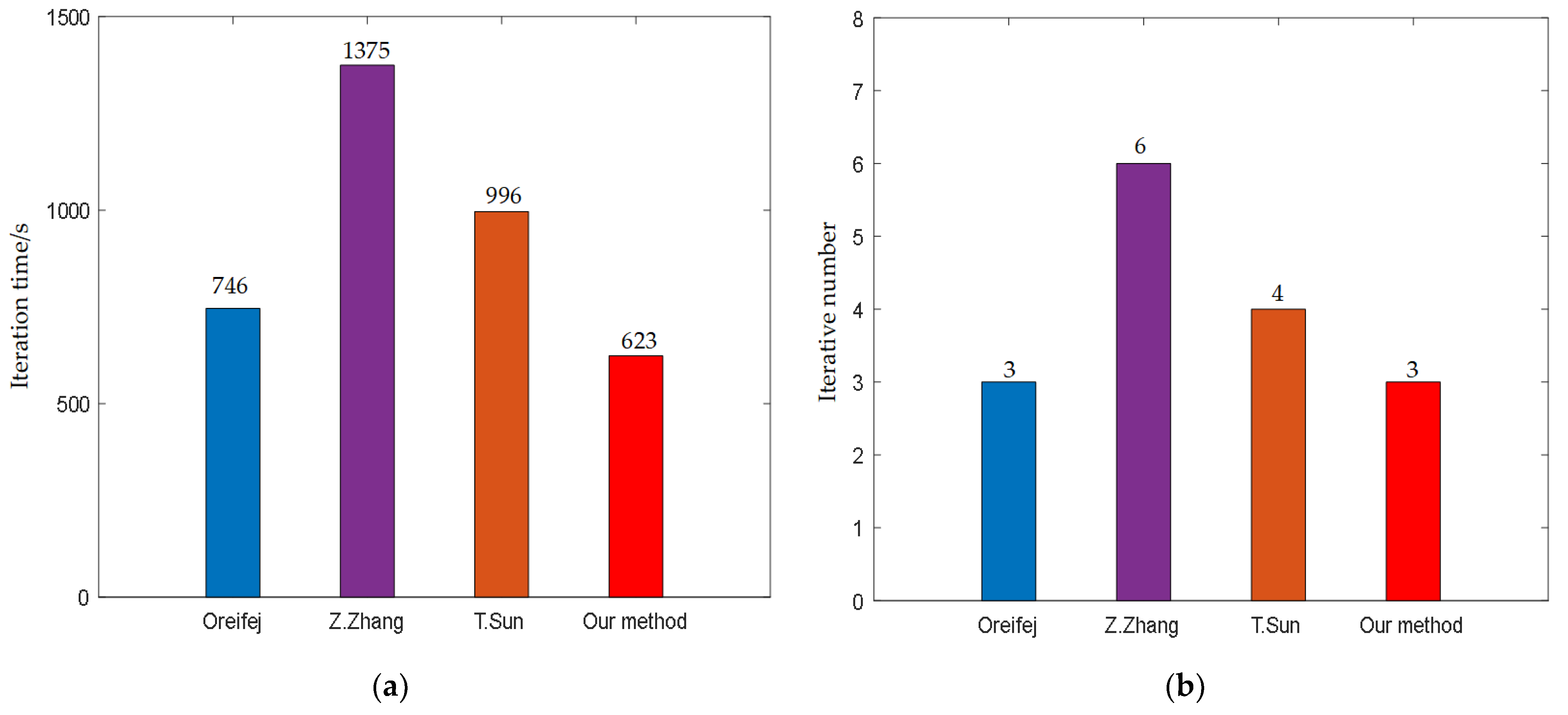 Entropy 24 01765 g005