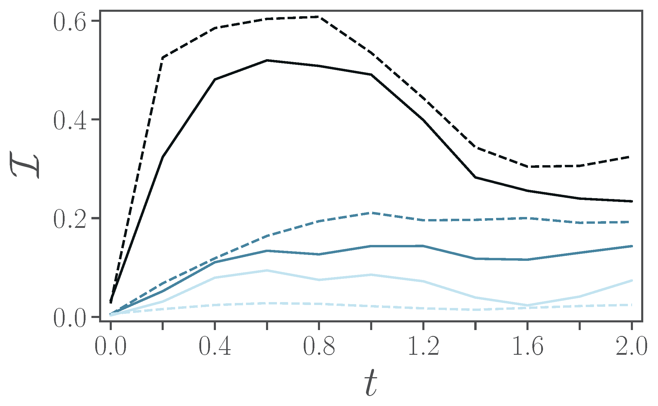 Entropy 24 01766 g006 Entropy 24 01766 g006