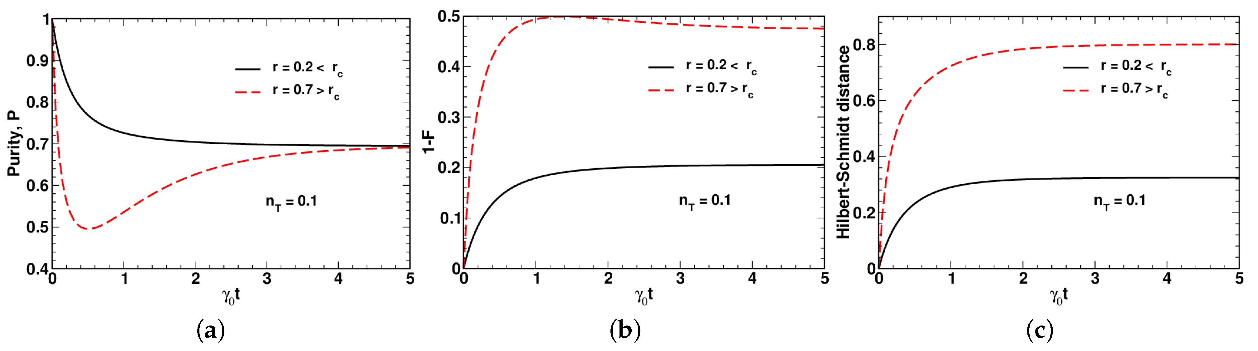 Entropy 24 01774 g003