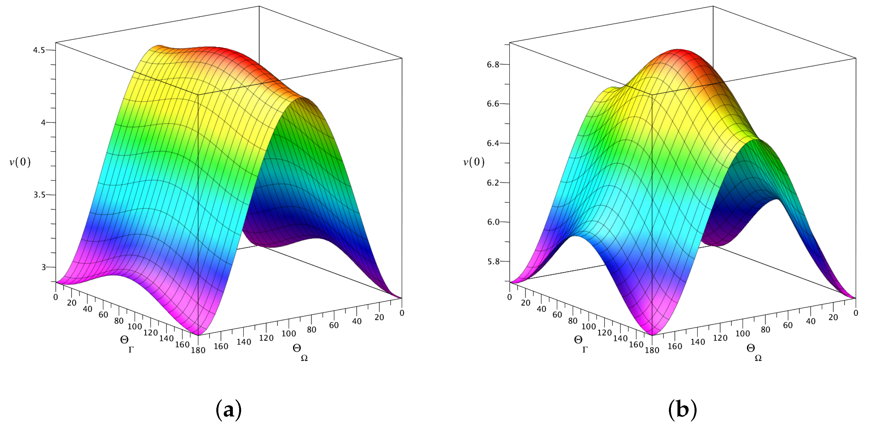 Entropy 24 01774 g007