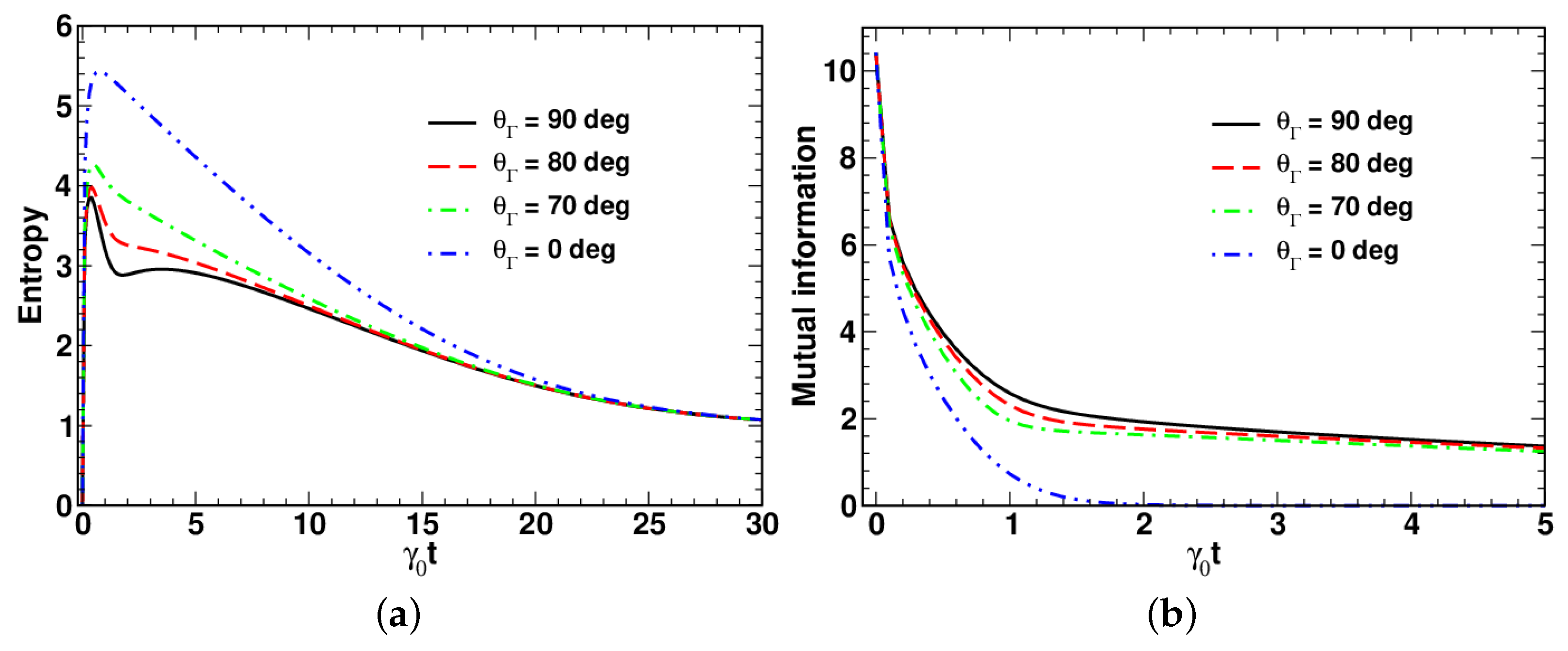 Entropy 24 01774 g009