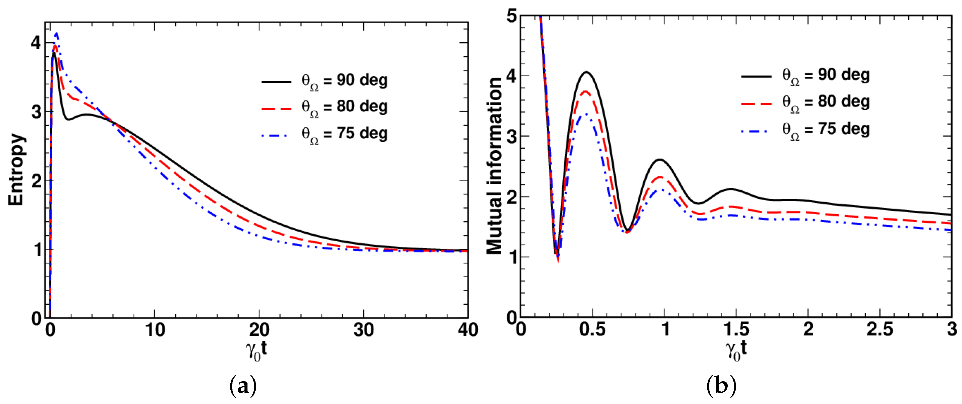 Entropy 24 01774 g010