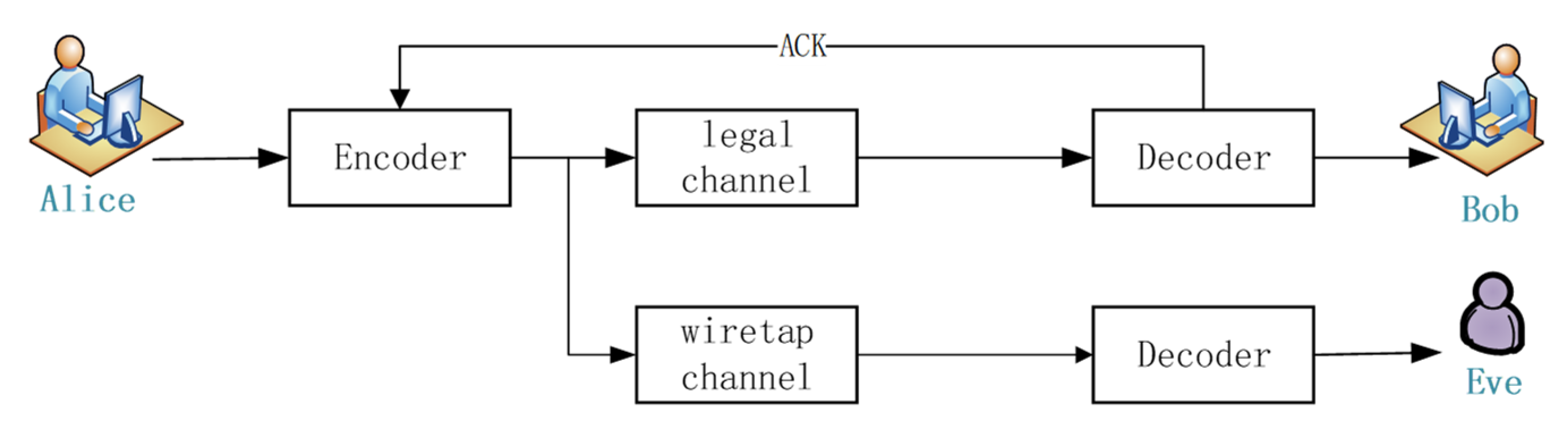 Entropy 24 01776 g001