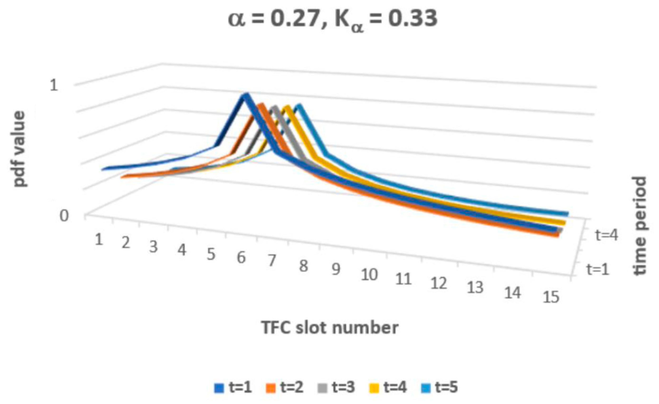 Entropy 24 01780 g002 Entropy 24 01780 g002