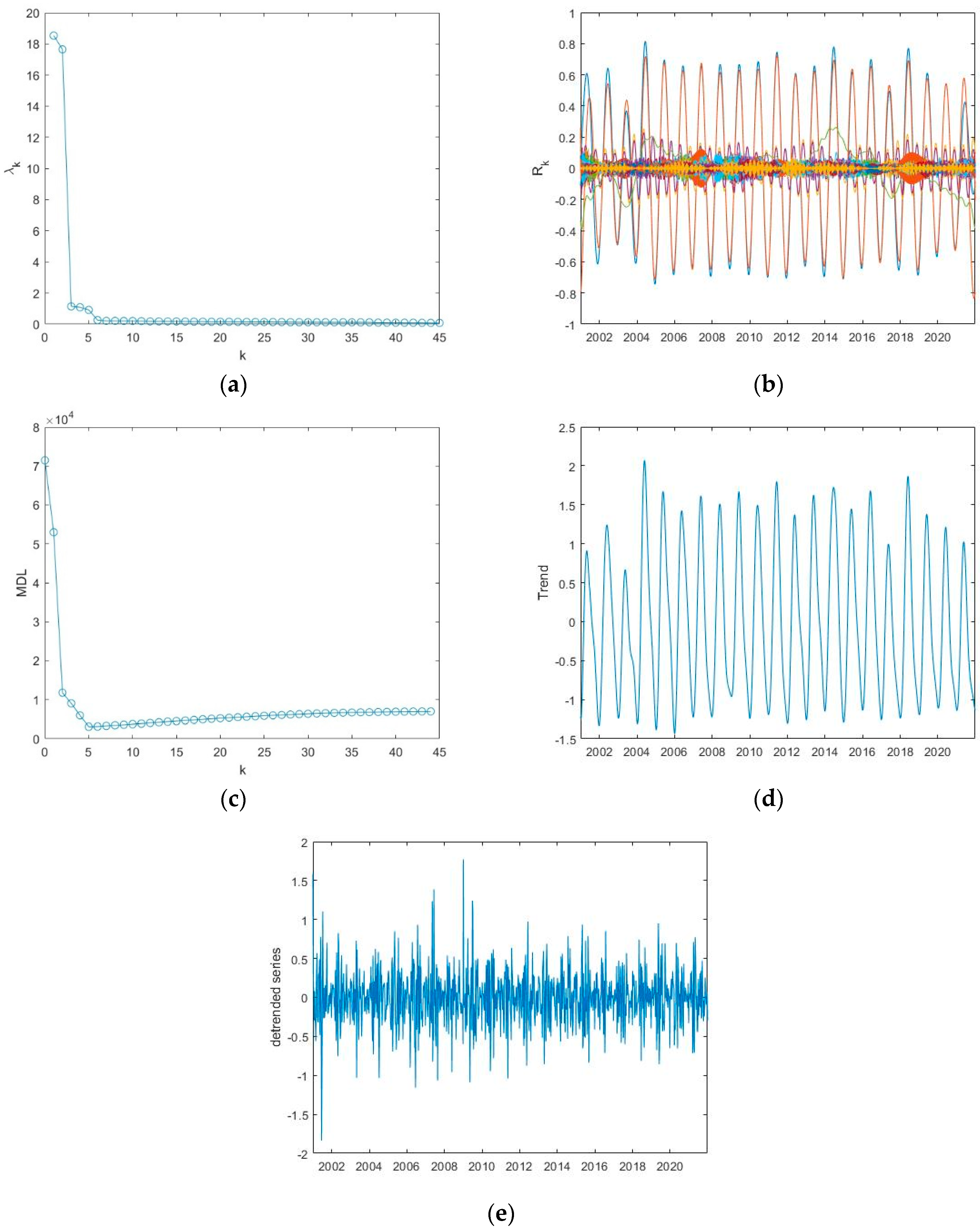 Entropy 24 01784 g006