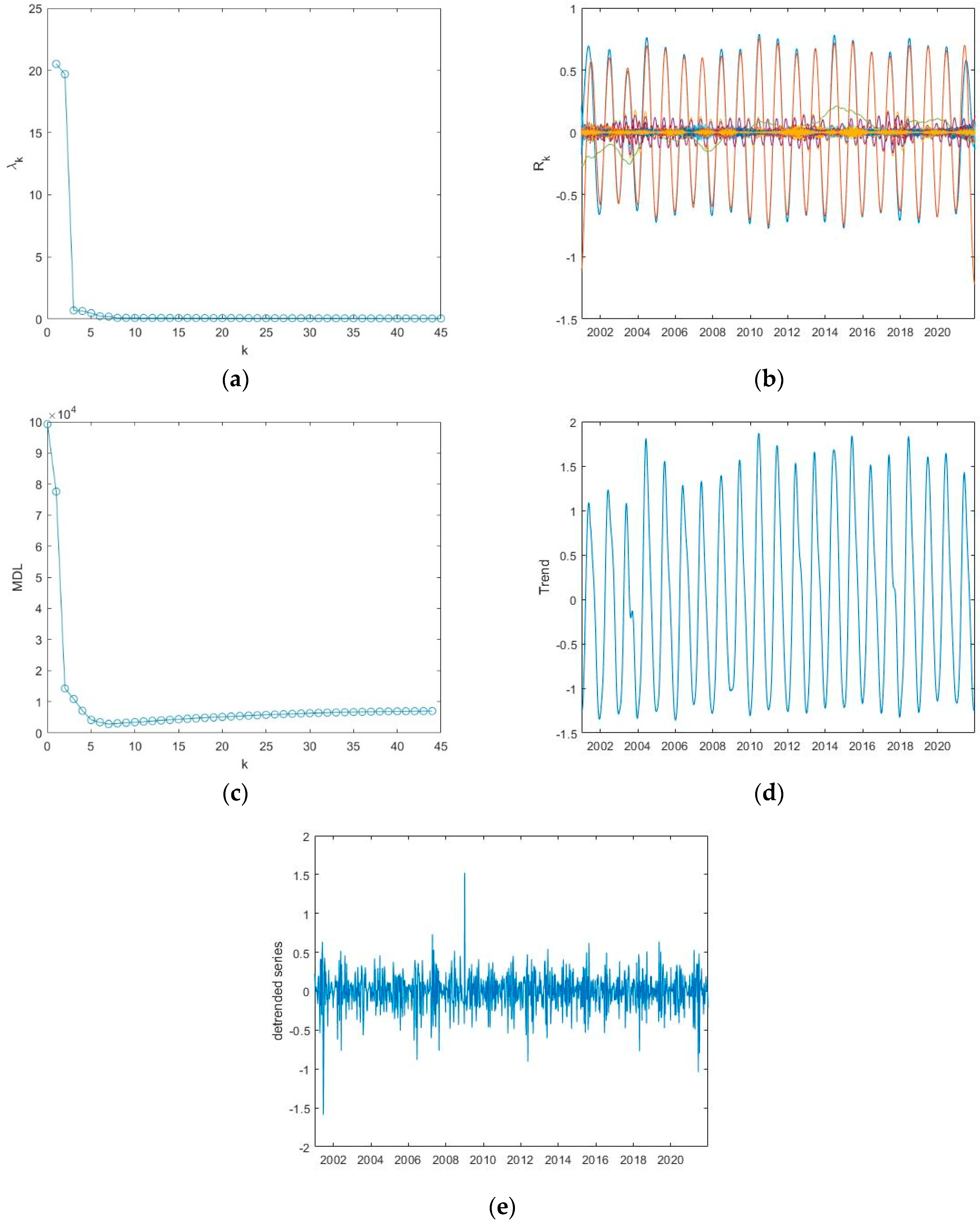 Entropy 24 01784 g007