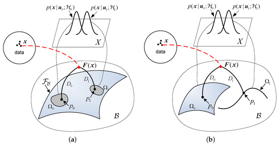 The Geometry of Generalized Likelihood Ratio Test