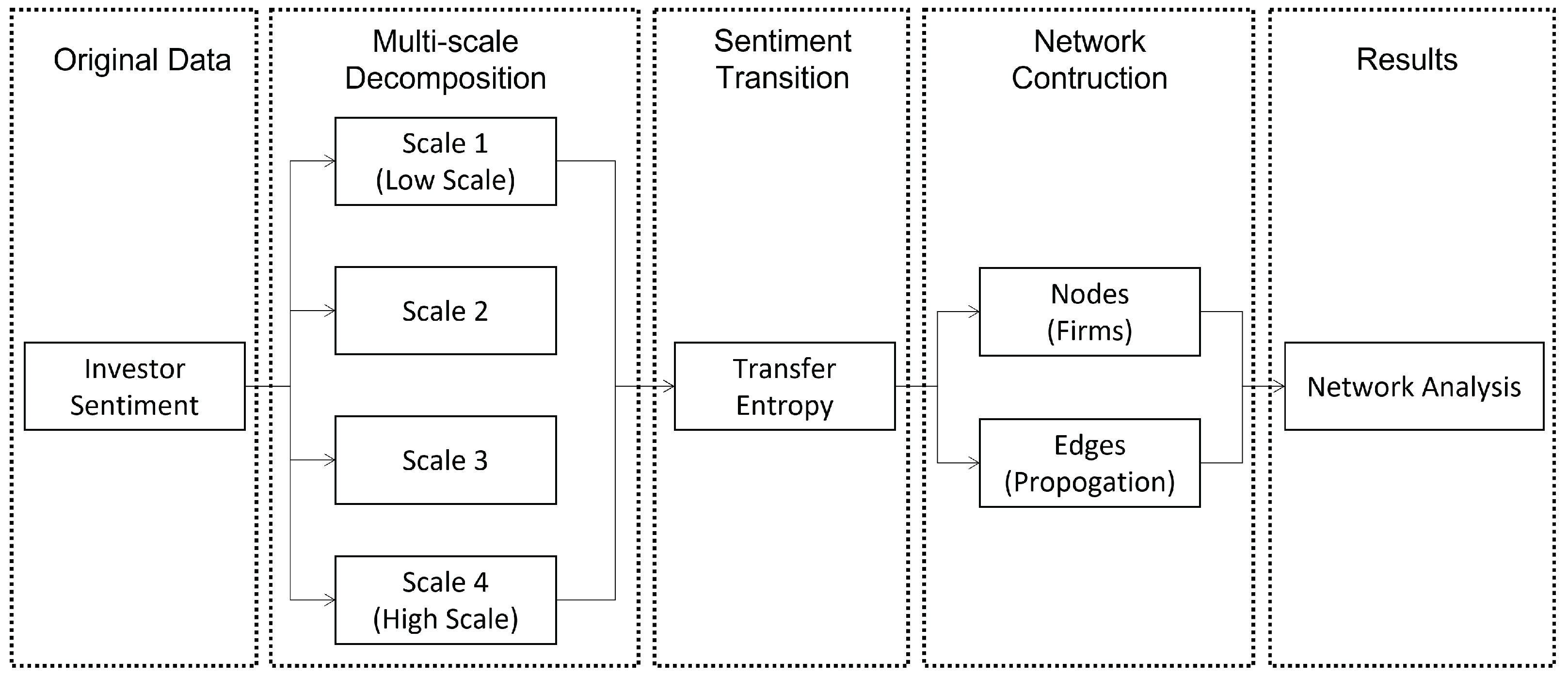 Entropy 24 01786 g001