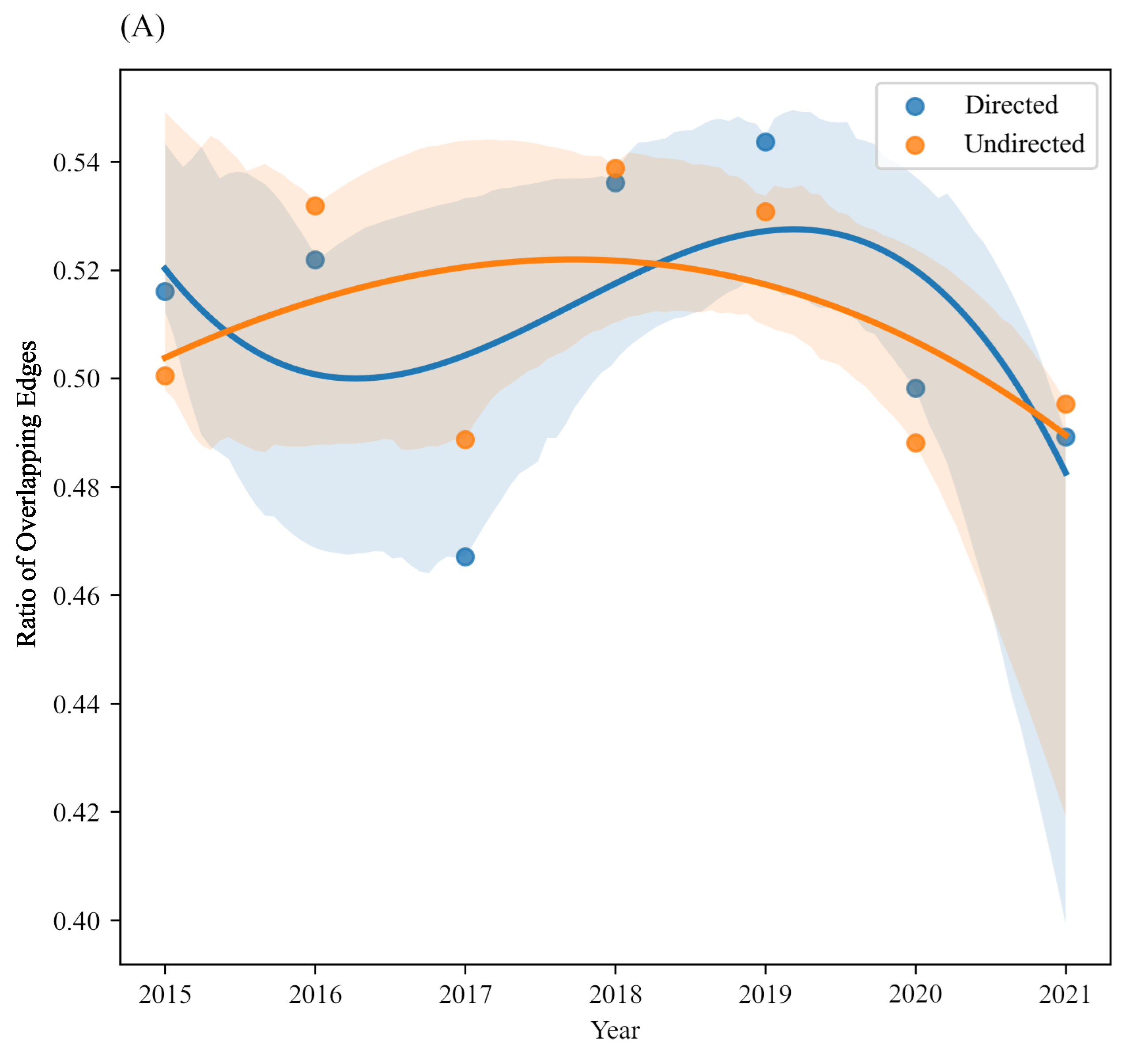 Entropy 24 01786 g005a