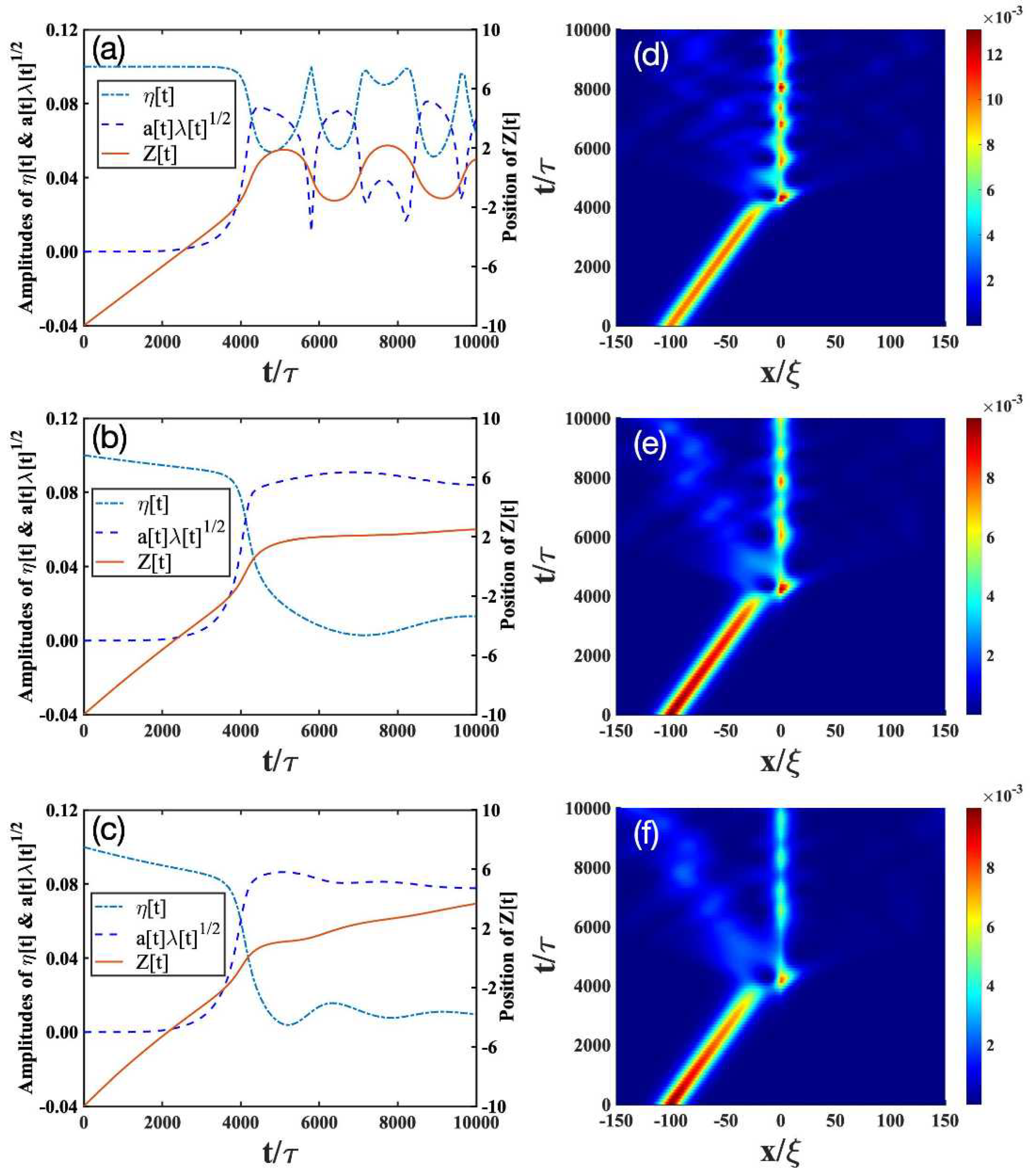 Interaction between an Impurity and Nonlinear Excitations in a Polariton  Condensate