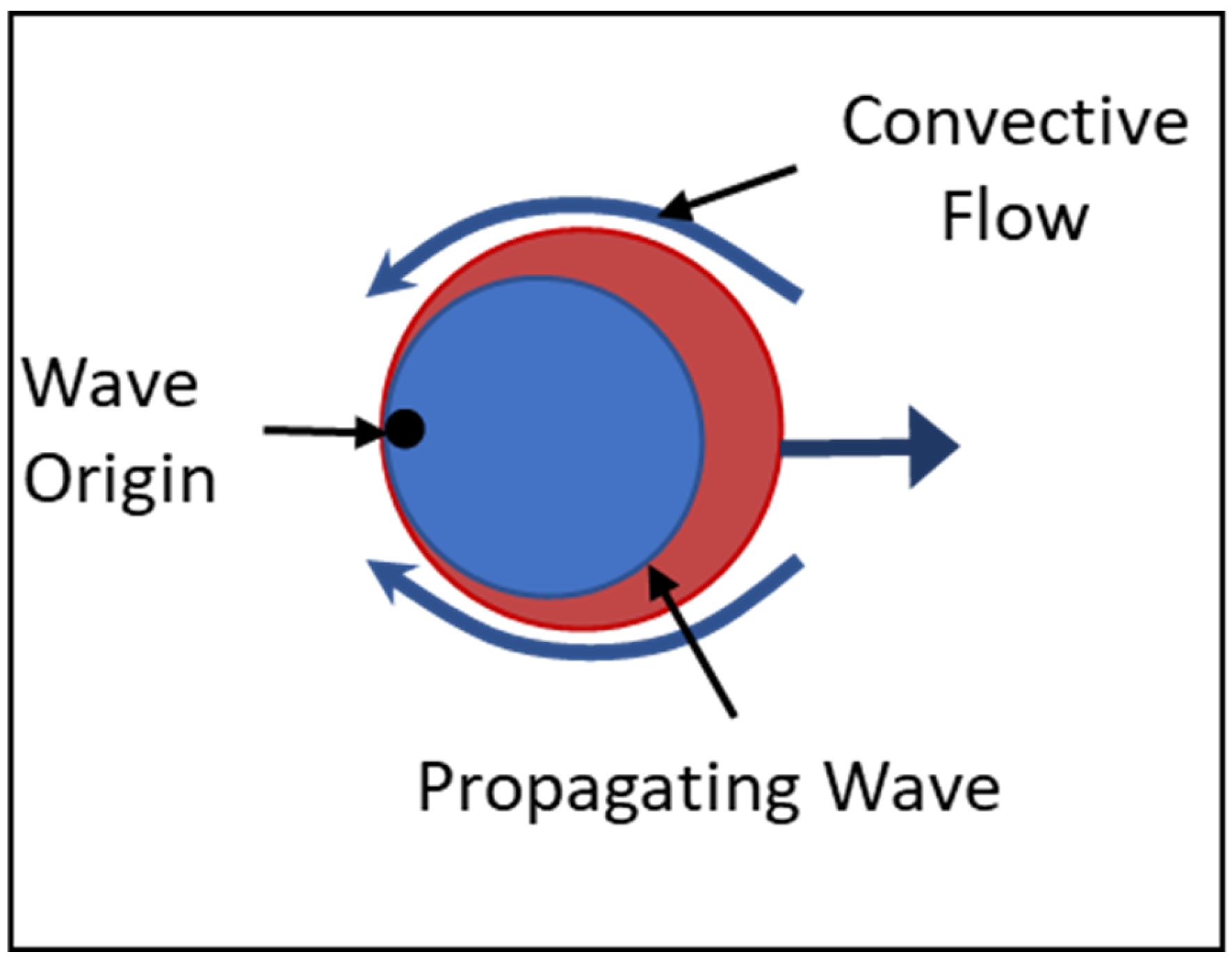 Entropy 24 01793 g001