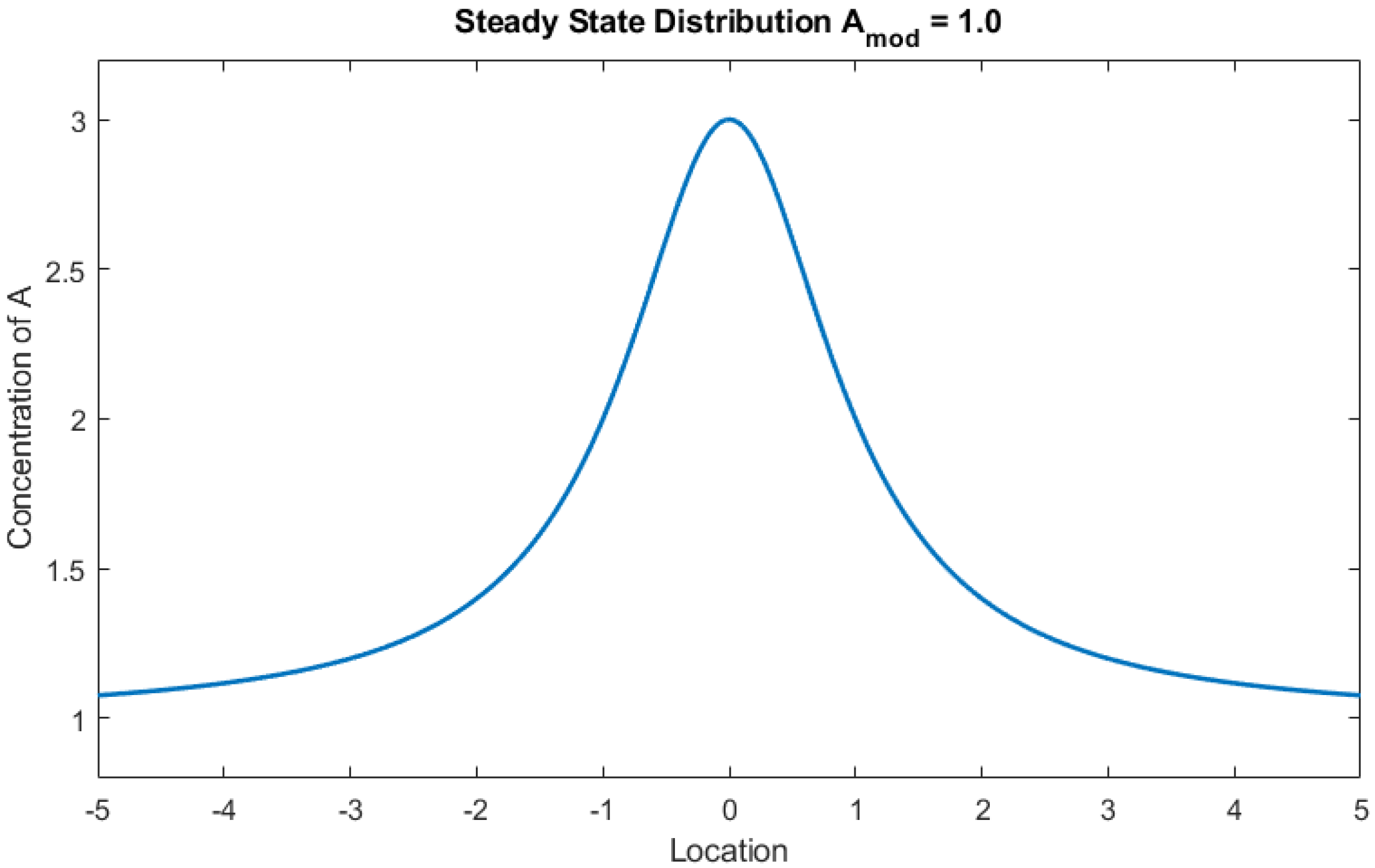 Entropy 24 01793 g003