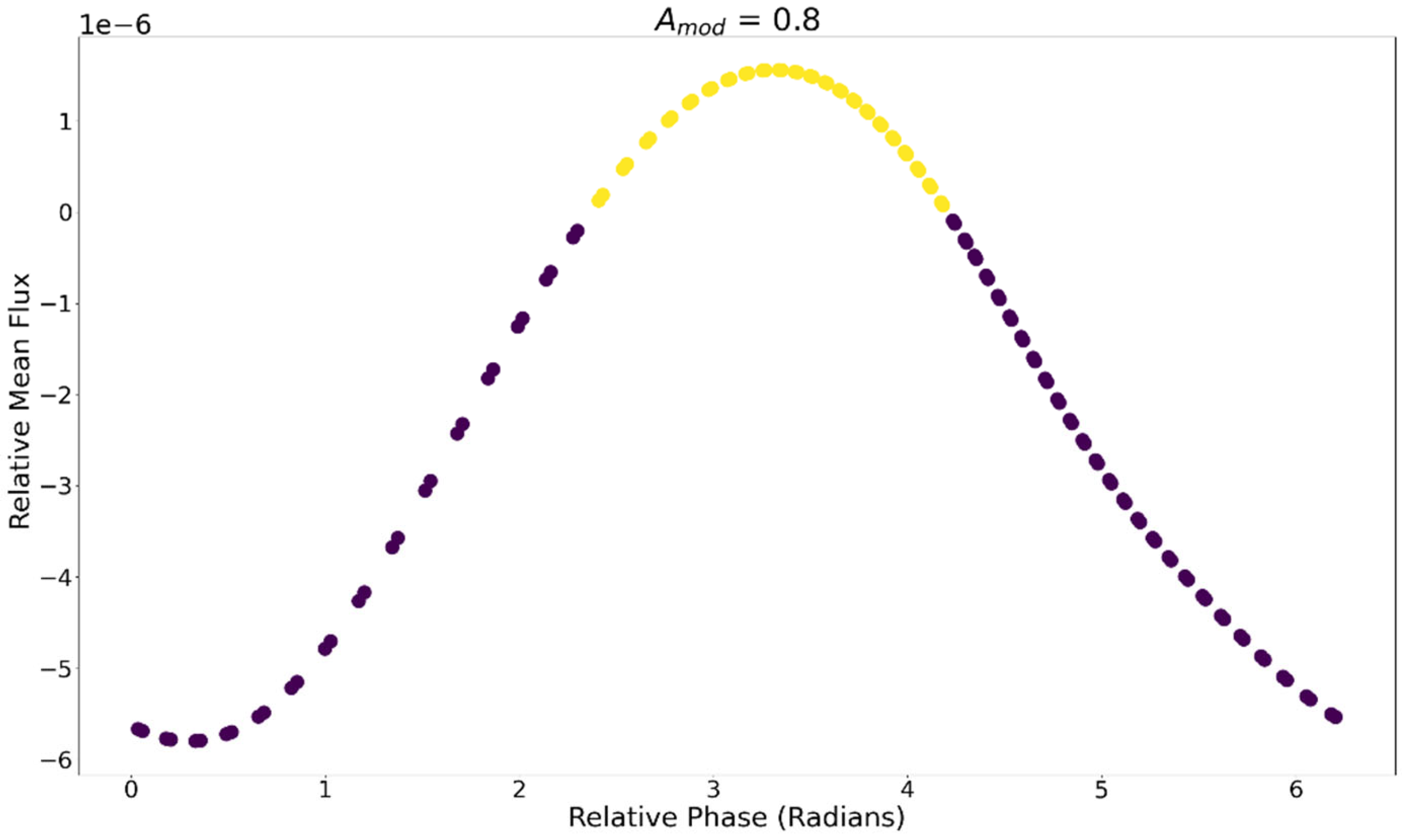 Entropy 24 01793 g010