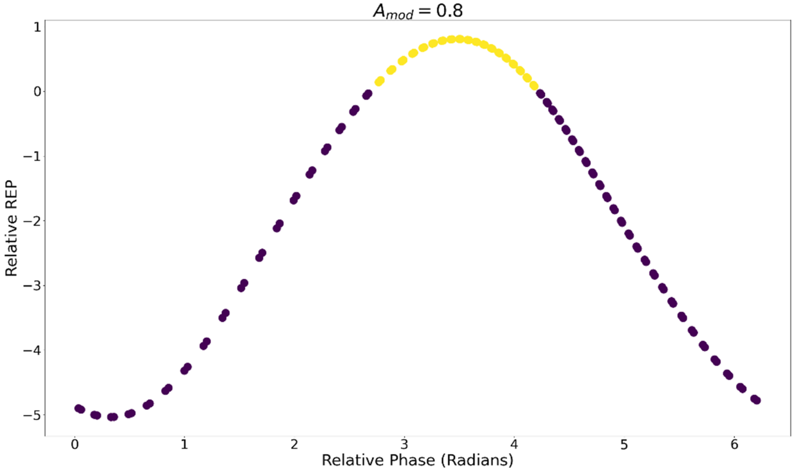 Entropy 24 01793 g012