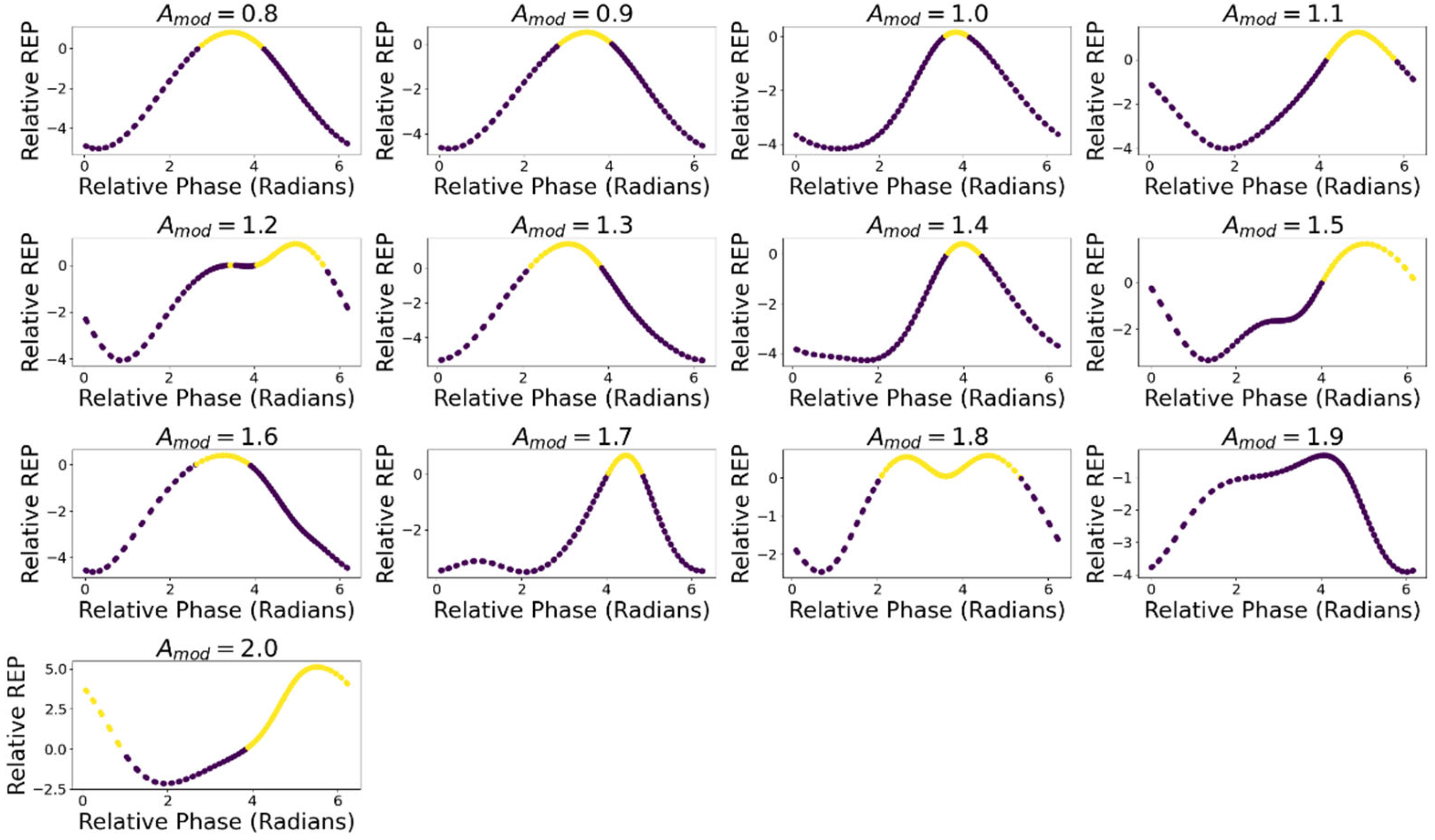 Entropy 24 01793 g013