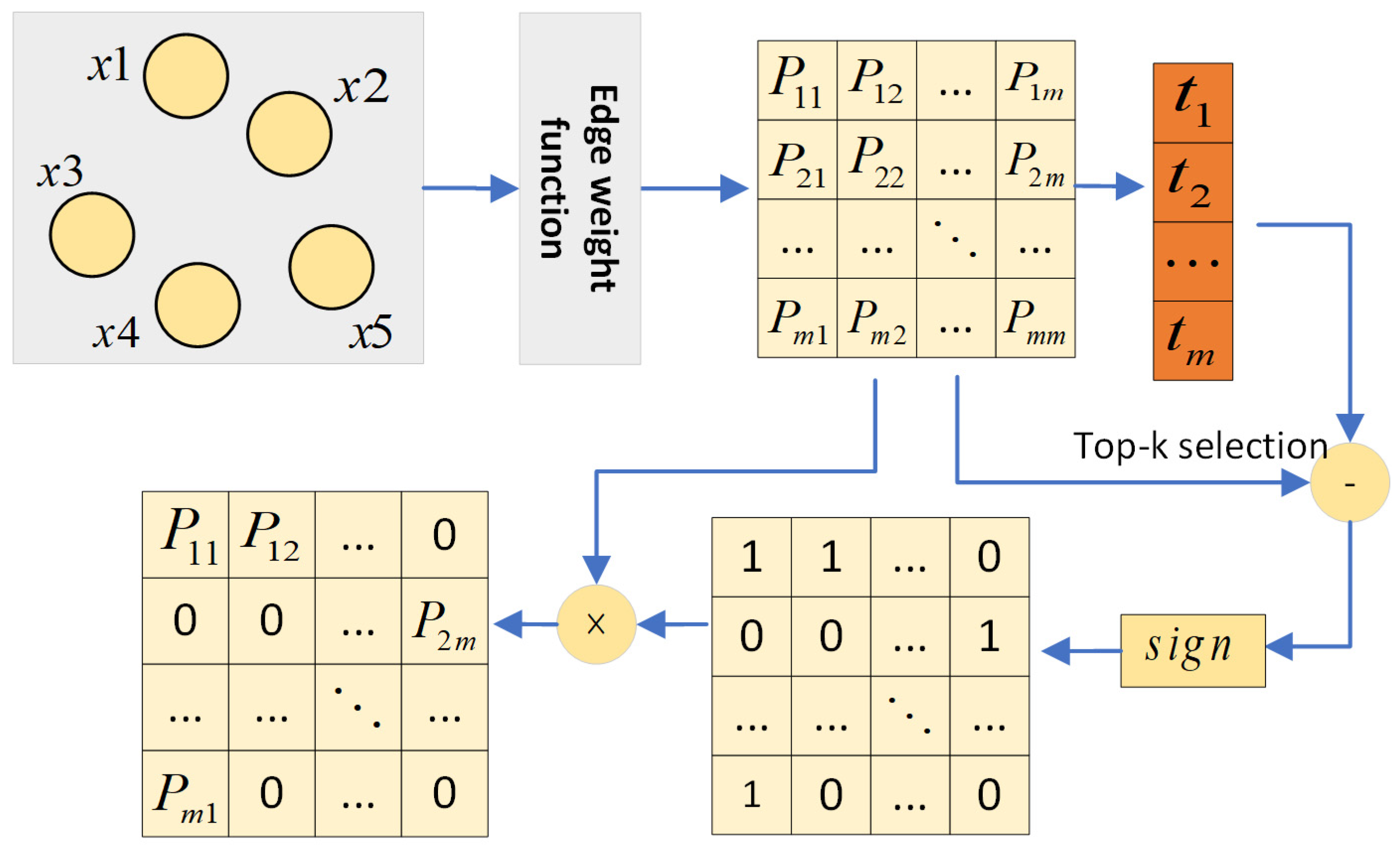 Entropy 24 01799 g002