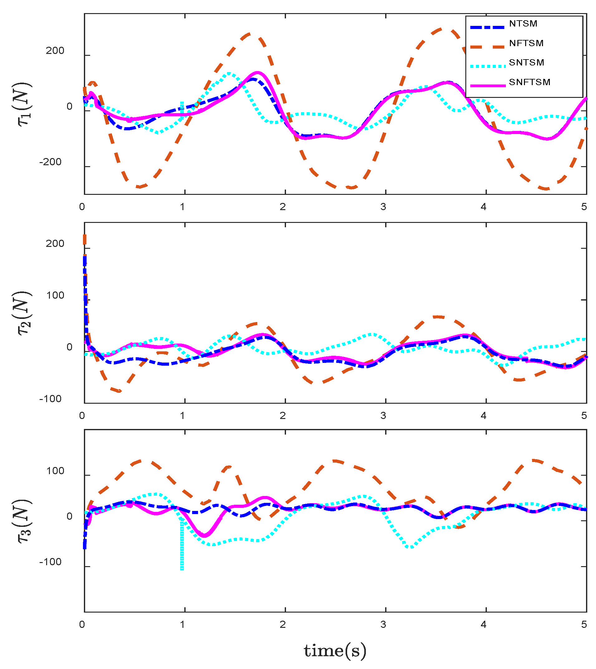 Entropy 24 01800 g018 Entropy 24 01800 g018