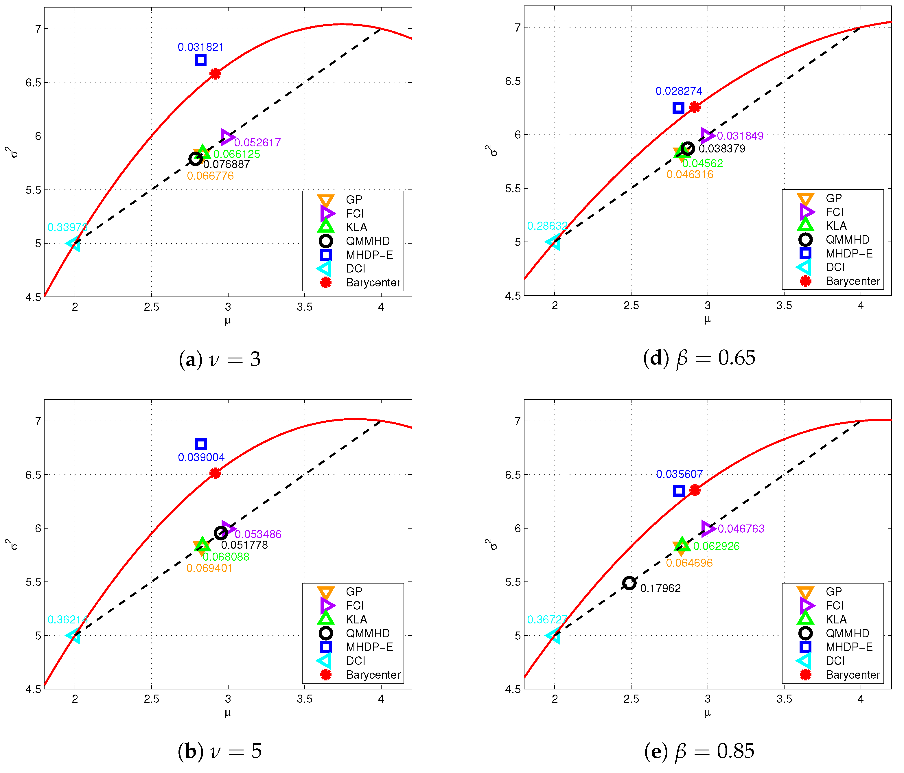 Entropy 24 01802 g002a Entropy 24 01802 g002a