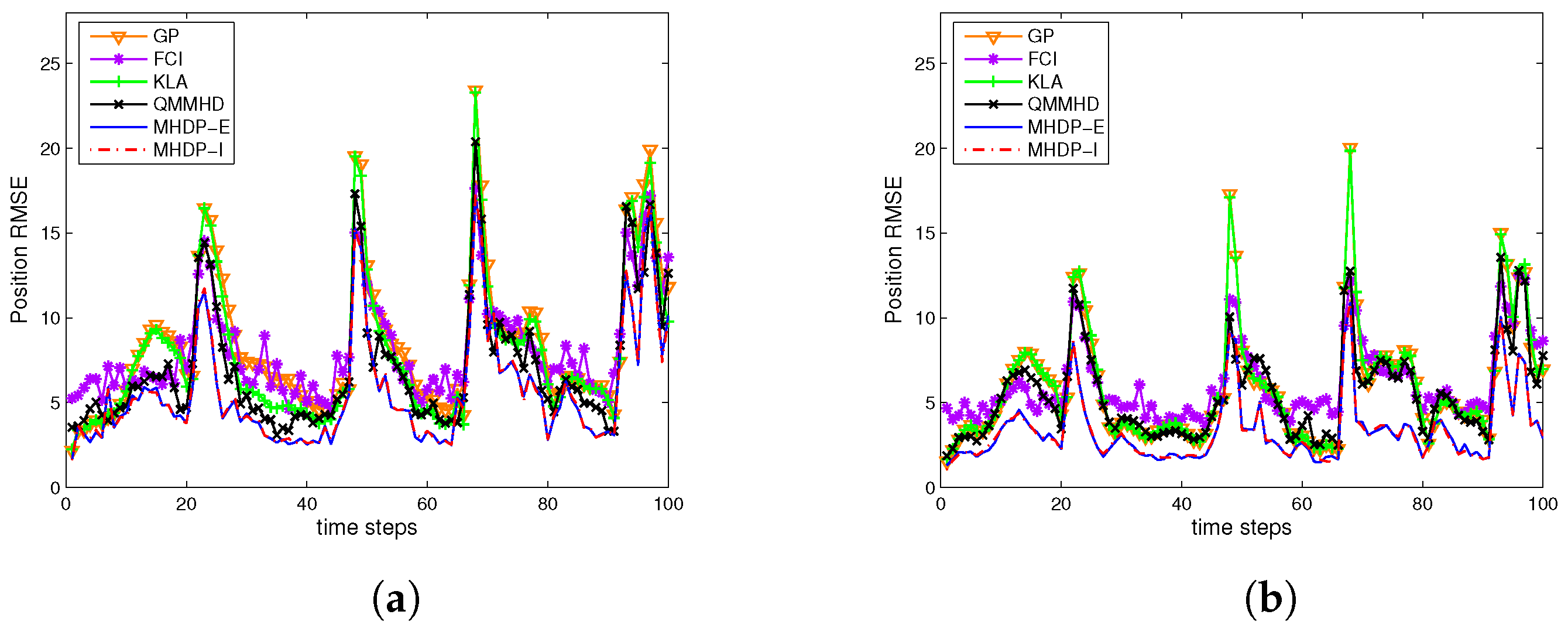 Entropy 24 01802 g003a Entropy 24 01802 g003a