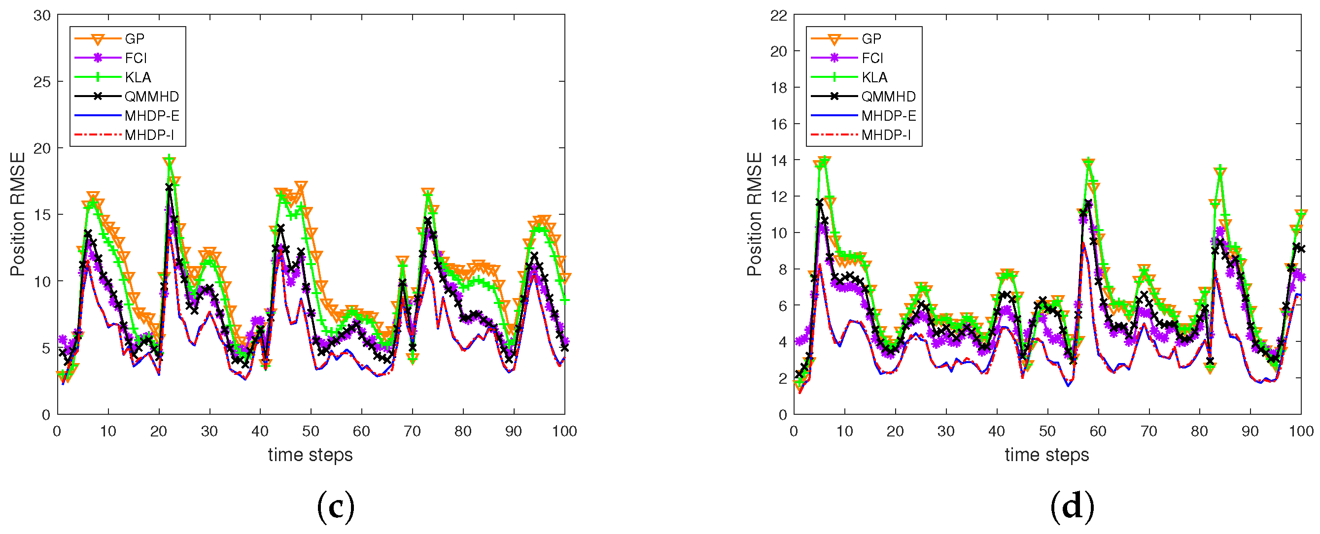 Entropy 24 01802 g003b Entropy 24 01802 g003b