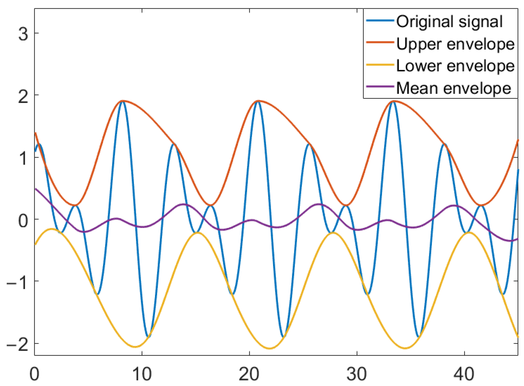 Entropy 24 01803 g003 Entropy 24 01803 g003