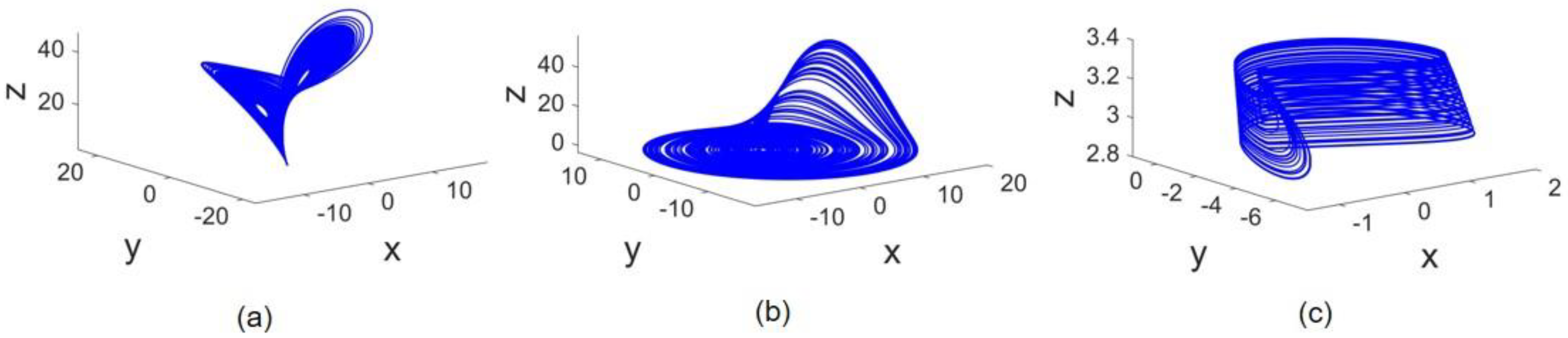 Entropy 24 01807 g002