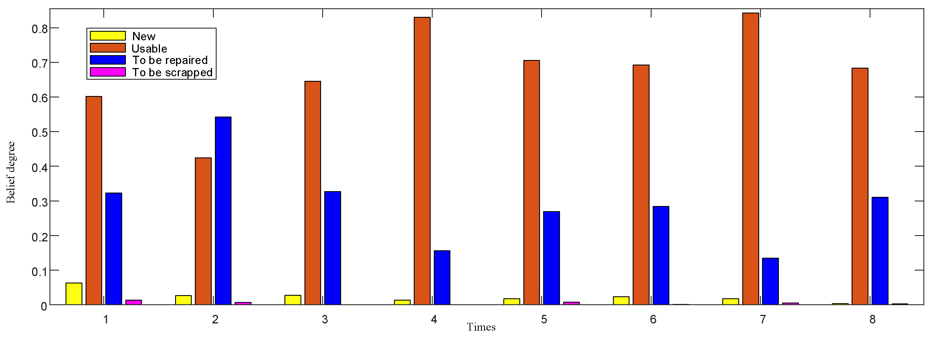 Entropy 24 01811 g007