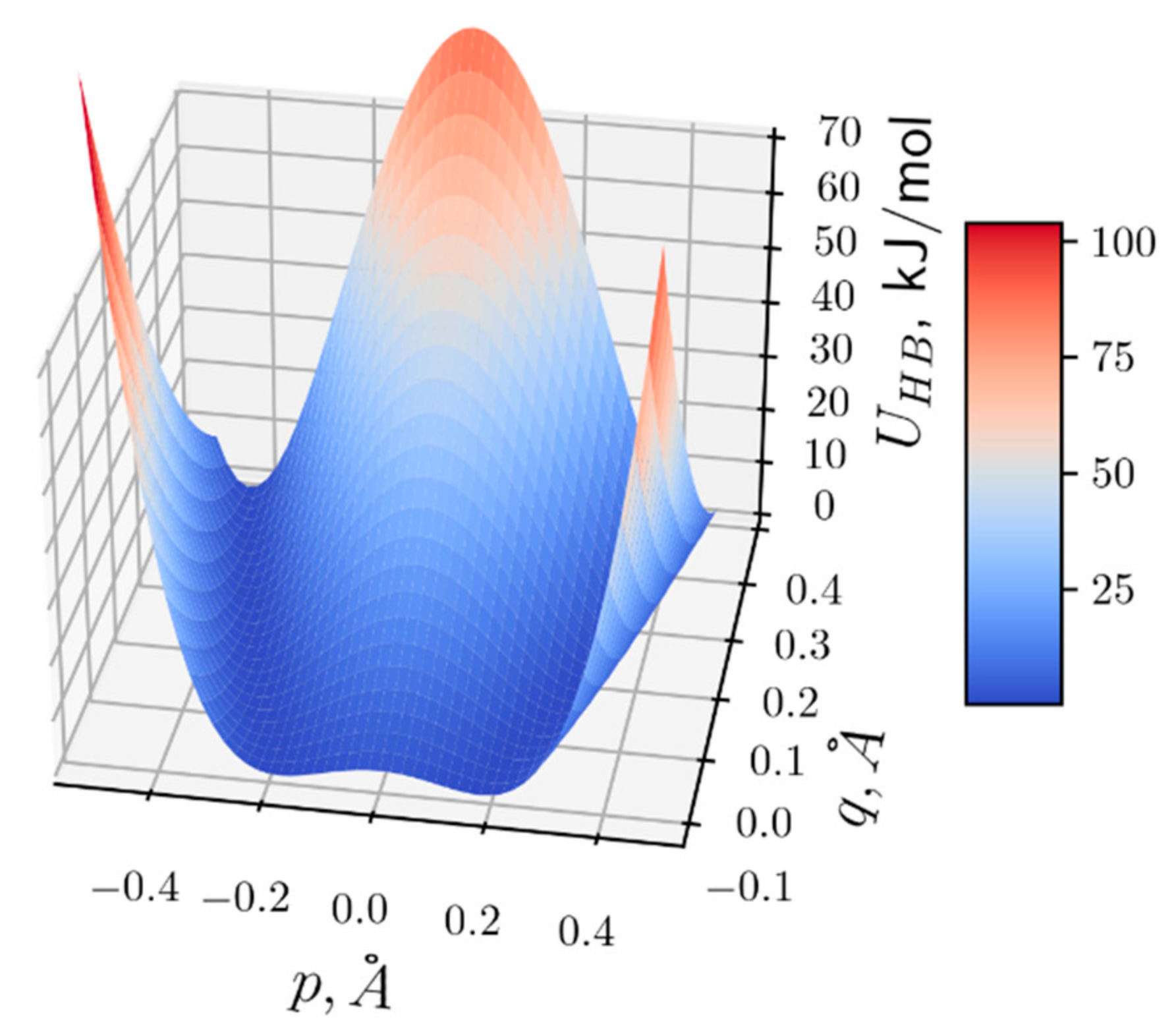 Entropy 24 01813 g003