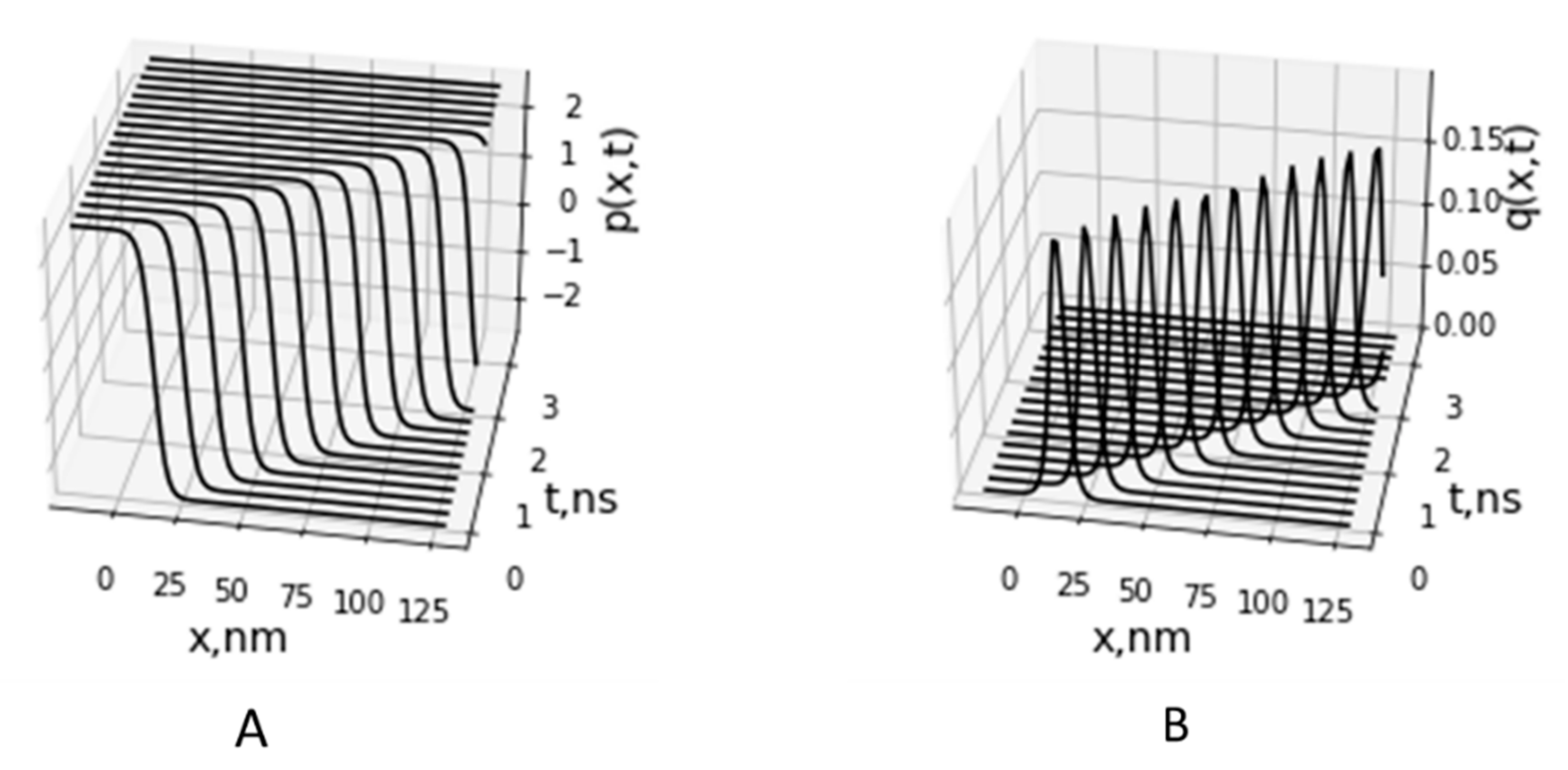 Entropy 24 01813 g004