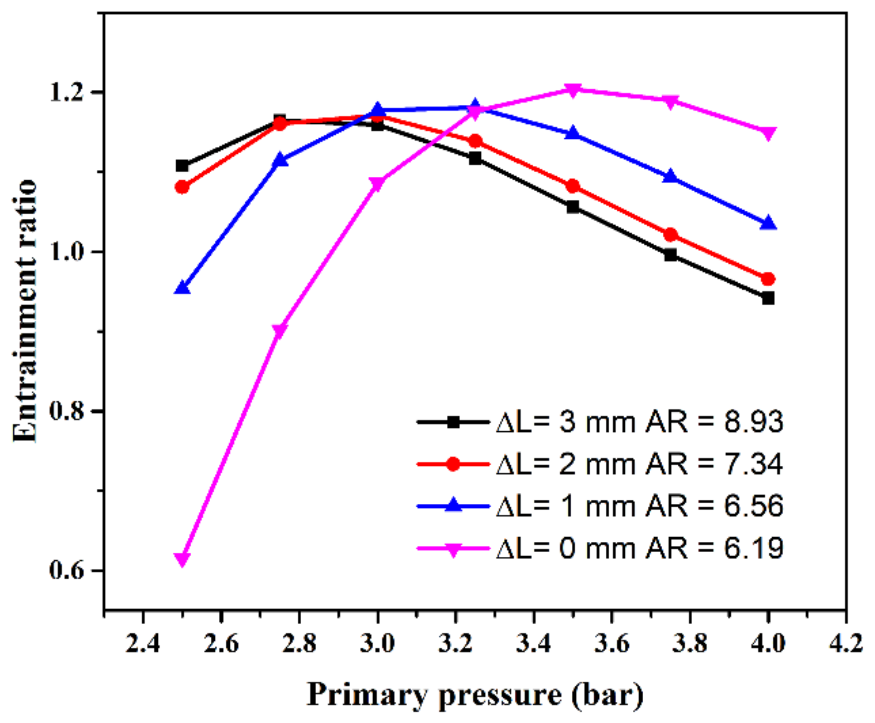 Entropy 24 01815 g012