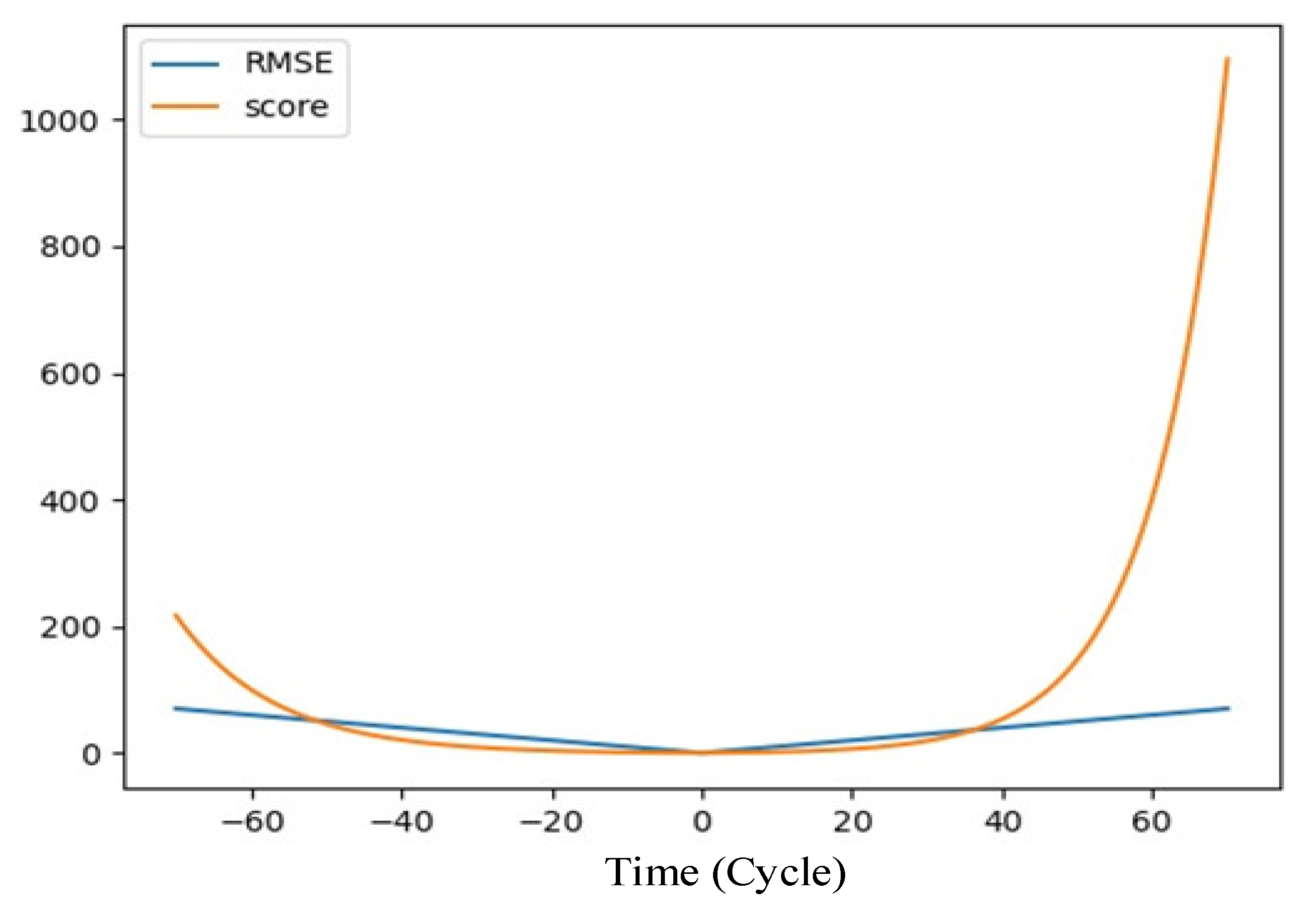 Entropy 24 01818 g005 Entropy 24 01818 g005