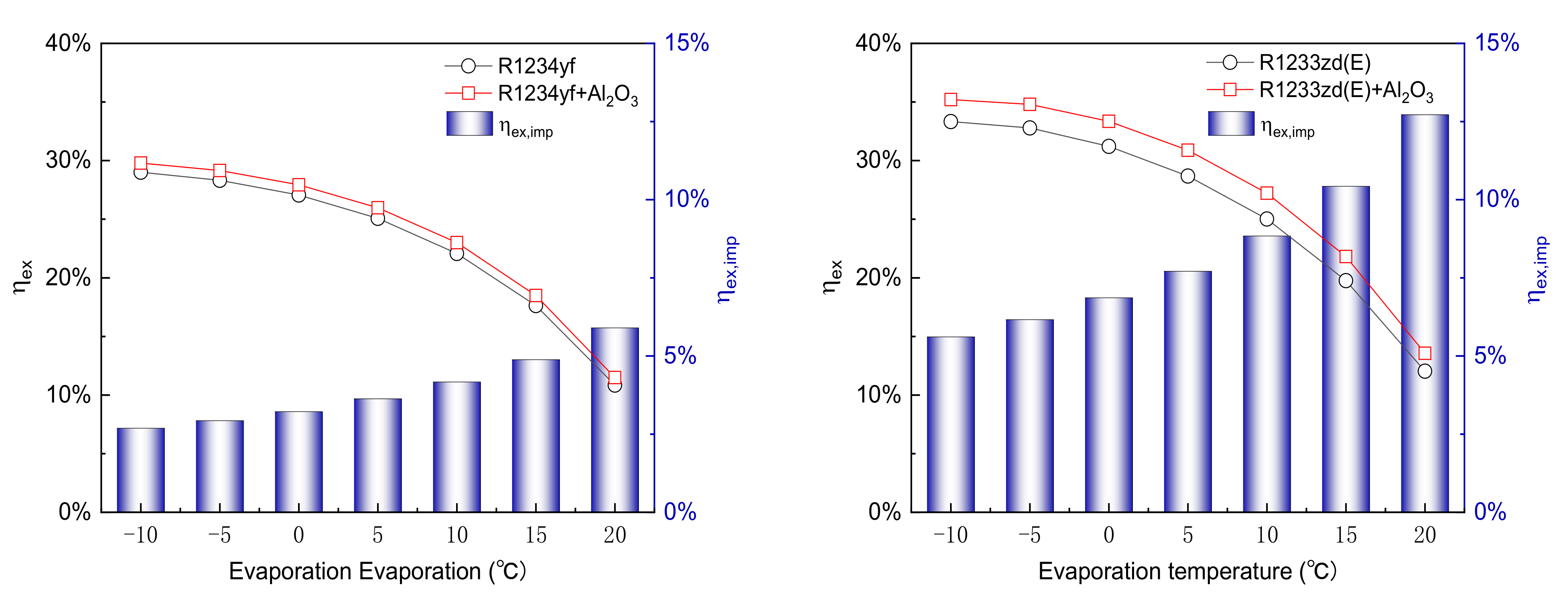Entropy 24 01820 g003b