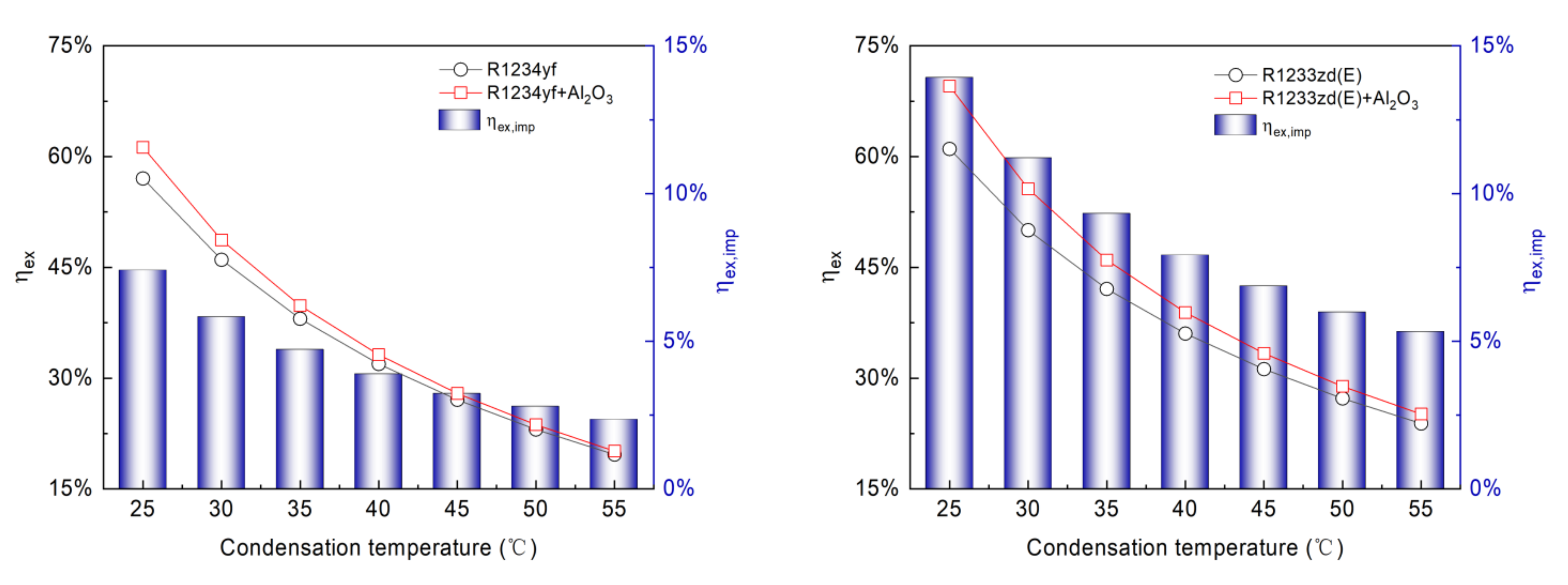 Entropy 24 01820 g005b
