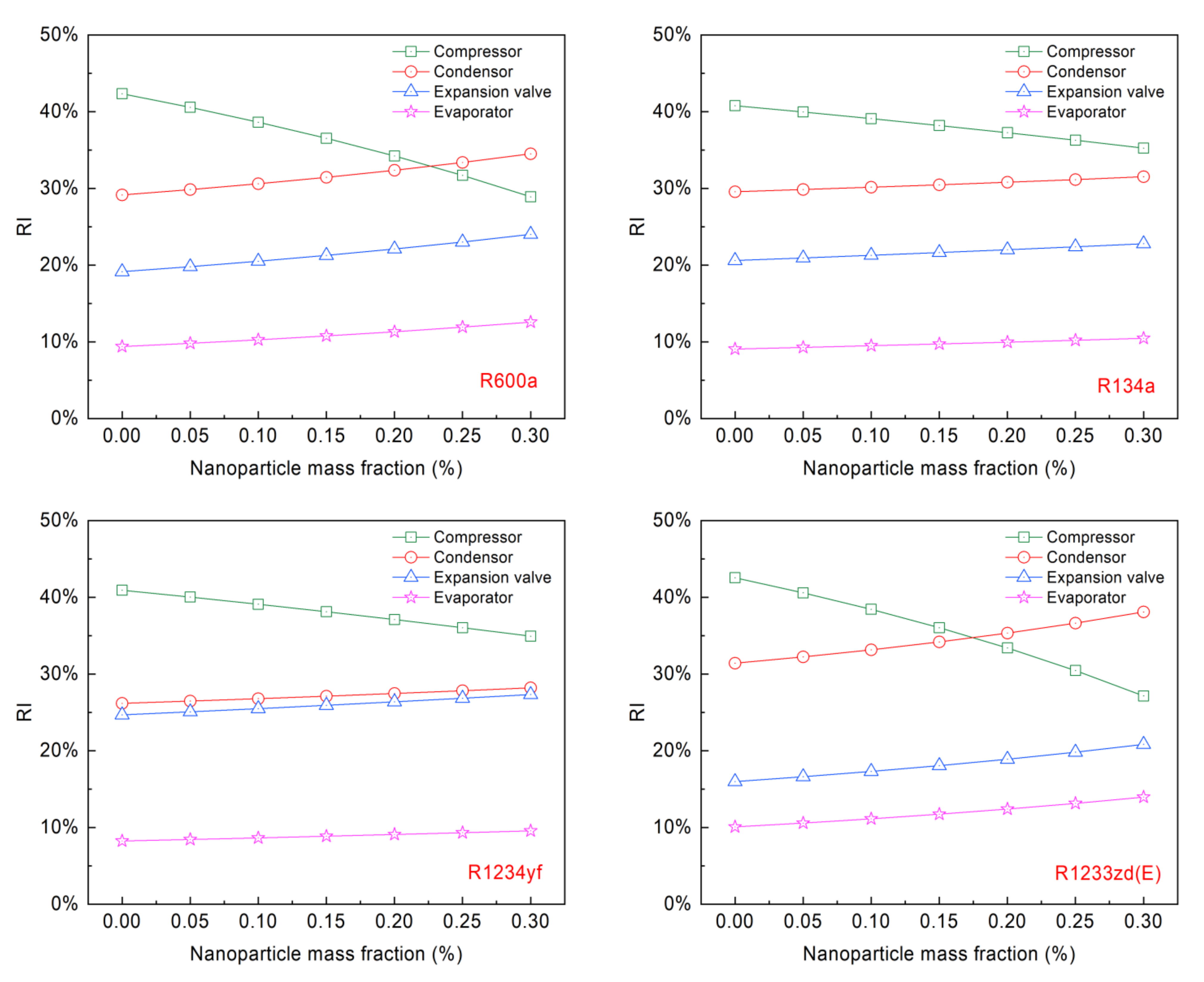 Entropy 24 01820 g006