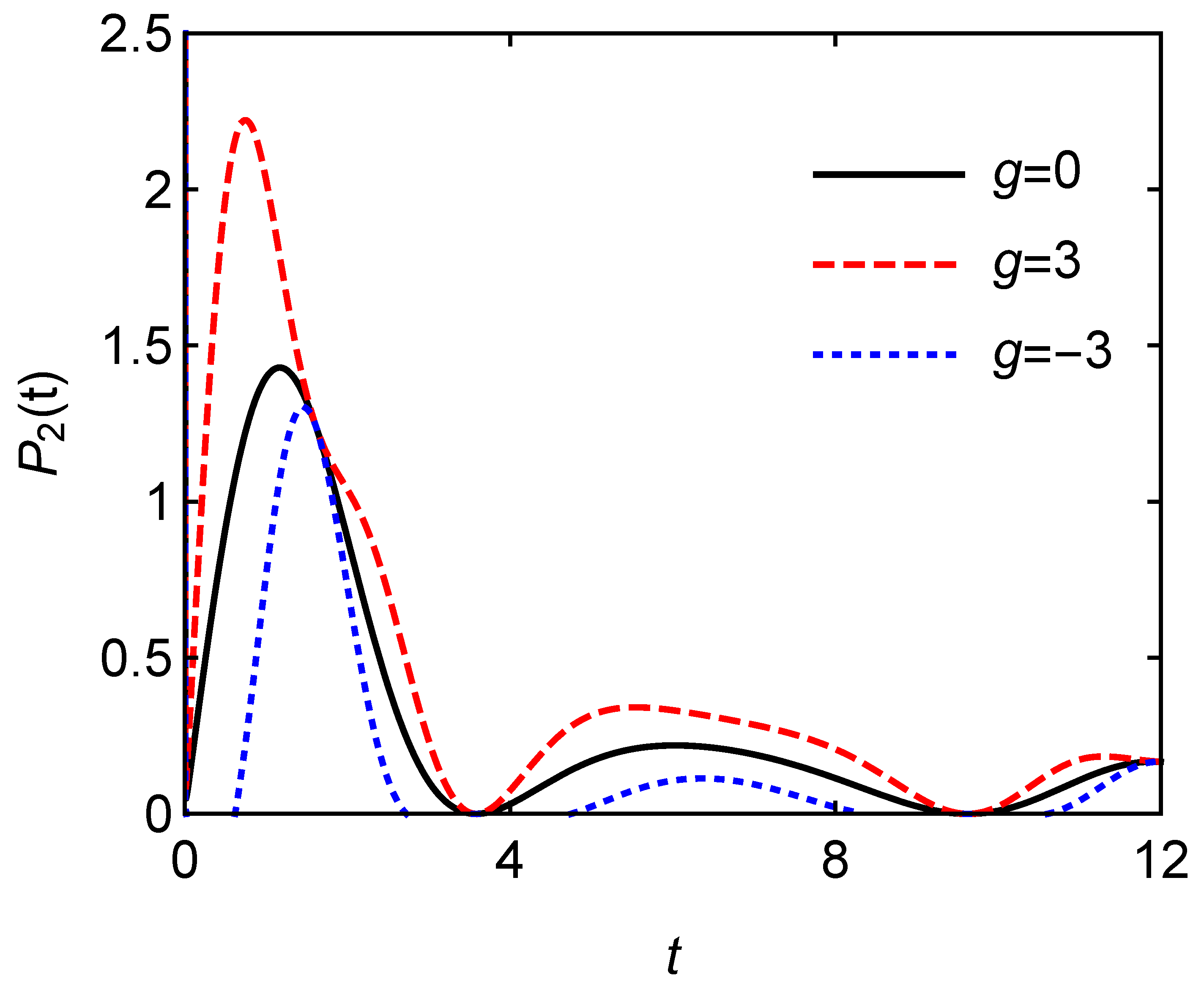 Entropy 24 01821 g006 Entropy 24 01821 g006