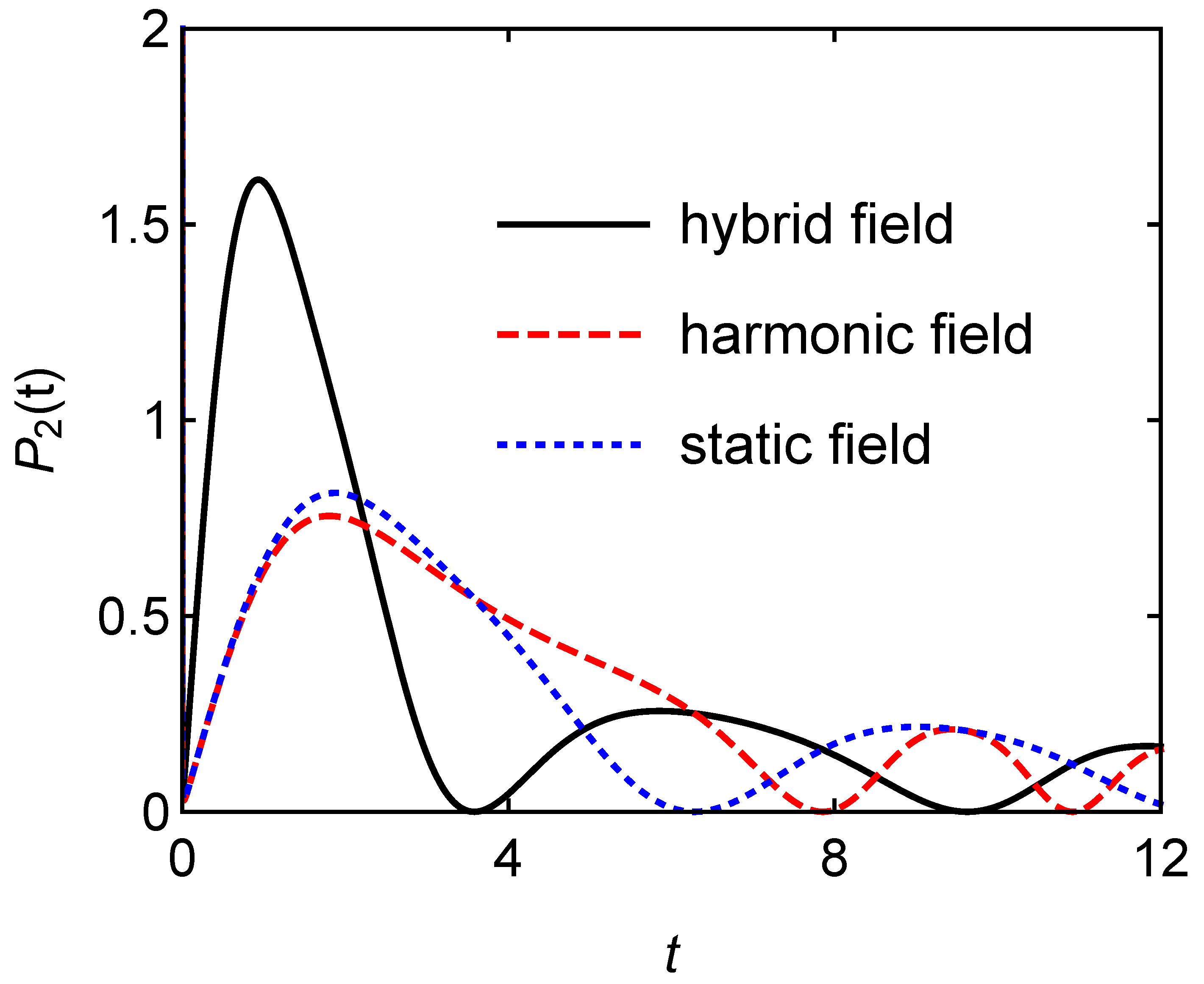 Entropy 24 01821 g008 Entropy 24 01821 g008