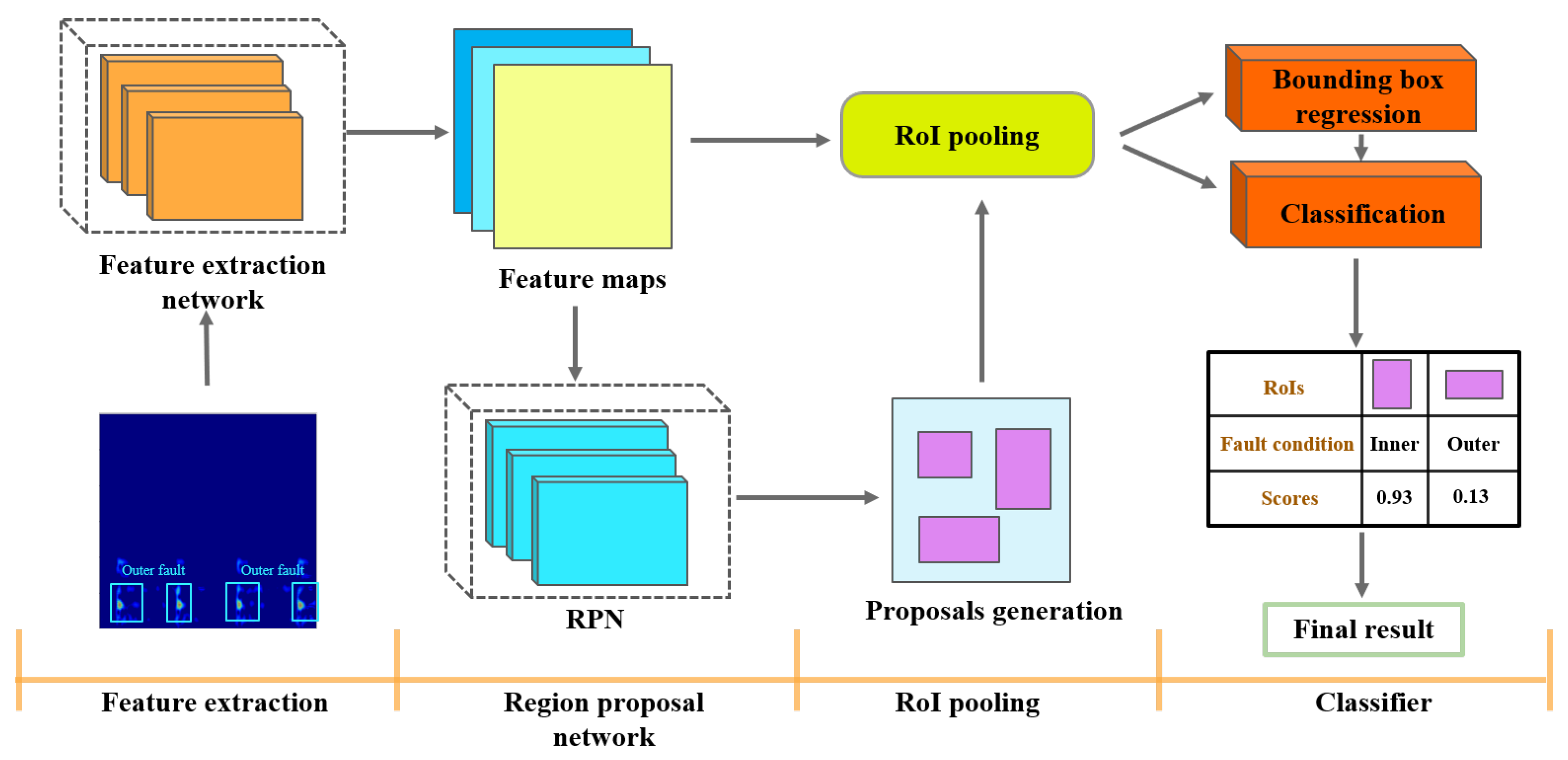 Entropy 24 01822 g006 Entropy 24 01822 g006