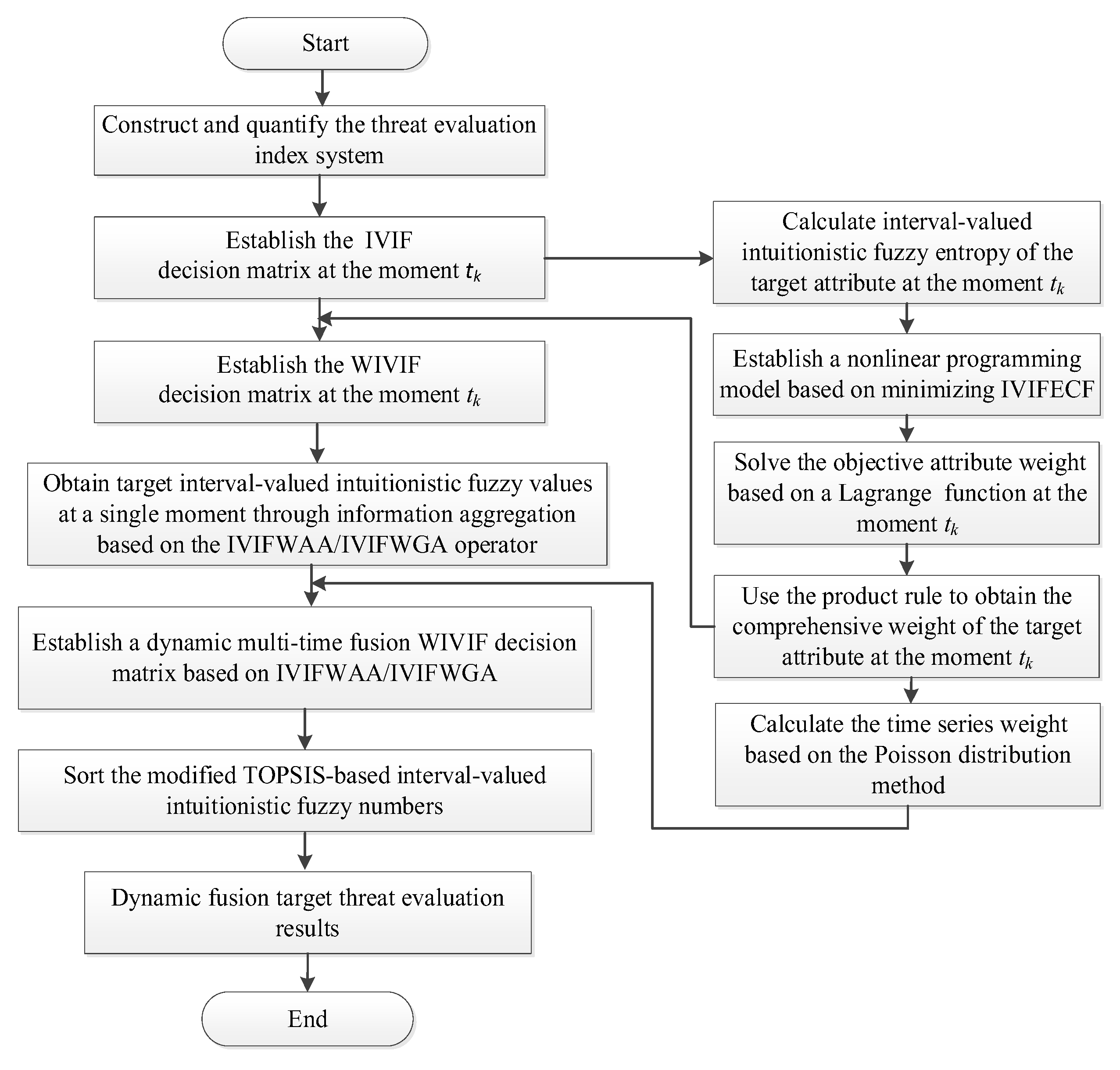 Entropy 24 01825 g001