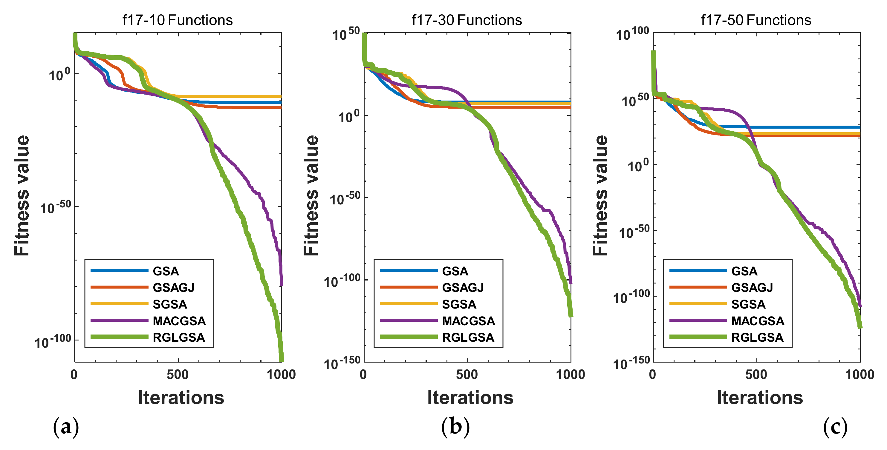 Entropy 24 01826 g002 550